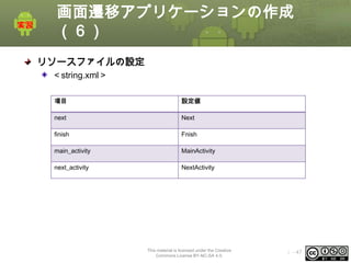 画面遷移アプリケーションの作成
（６）
リソースファイルの設定
＜string.xml＞
項目

設定値

next

Next

finish

Fnish

main_activity

MainActivity

next_activity

NextActivity

This material is licensed under the Creative
Commons License BY-NC-SA 4.0.

ⅰ - 47

 