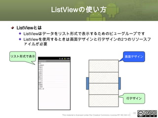 ListViewの使い方
ListViewとは
ListViewはデータをリスト形式で表示するためのビューグループです
ListViewを使用するときは画面デザインと行デザインの2つのリソースフ
ァイルが必要
リスト形式で表示

画面デザイン

行デザイン

ⅰ - 58

This material is licensed under the Creative Commons License BY-NC-SA 4.0.

 