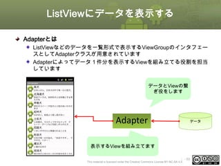 ListViewにデータを表示する
Adapterとは
ListViewなどのデータを一覧形式で表示するViewGroupのインタフェー
スとしてAdapterクラスが用意されています
Adapterによってデータ１件分を表示するViewを組み立てる役割を担当
しています
データとViewの繋
ぎ役をします

Adapter

データ

表示するViewを組み立てます
ⅰ - 60

This material is licensed under the Creative Commons License BY-NC-SA 4.0.

 