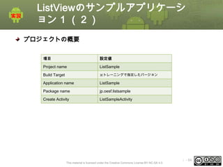 ListViewのサンプルアプリケーシ
ョン 1 （２）
プロジェクトの概要
項目

設定値

Project name

ListSample

Build Target

※トレーニングで指定したバージョン

Application name

ListSample

Package name

jp.oesf.listsample

Create Activity

ListSampleActivity

This material is licensed under the Creative Commons License BY-NC-SA 4.0.

ⅰ - 64

 