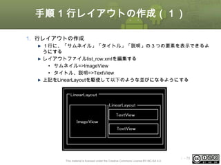 手順 1 行レイアウトの作成（１）
1. 行レイアウトの作成
１行に、「サムネイル」「タイトル」「説明」の３つの要素を表示できるよ
うにする
レイアウトファイルlist_row.xmlを編集する
• サムネイル=>ImageView
• タイトル、説明=>TextView
上記をLinearLayoutを駆使して以下のような並びになるようにする

This material is licensed under the Creative Commons License BY-NC-SA 4.0.

ⅰ - 78

 