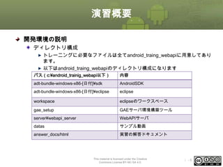 演習概要
開発環境の説明
ディレクトリ構成
トレーニングに必要なファイルは全てandroid_traing_webapiに用意してあり
ます。
以下はandroid_traing_webapiのディレクトリ構成になります
パス（c:¥android_trainig_webapi以下）

内容

adt-bundle-windows-x86-[日付]¥sdk

AndroidSDK

adt-bundle-windows-x86-[日付]¥eclipse

eclipse

workspace

eclipseのワークスペース

gae_setup

GAEサーバ環境構築ツール

server¥webapi_server

WebAPIサーバ

datas

サンプル動画

answer_docs/html

実習の解答ドキュメント

This material is licensed under the Creative
Commons License BY-NC-SA 4.0.

ⅰ-8

 