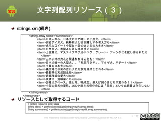 文字列配列リソース（３）
strings.xml(続き)
<string-array name="summaries">
<item>日本人の心。日本犬の中で唯一の小型犬。</item>
<item>別名アイヌ犬。純粋和犬とは別種とする考え方も</item>
<item>虎毛カコイー！中型と小型のあいだの大きさ</item>
<item>白が多い。巻尾より差し尾が多い</item>
<item>土佐闘犬。マスティフやブルドッグ、グレート・デーンなどを配し作られた犬
</item>
<item>ニホンオオカミと間違われることも！</item>
<item>日本犬唯一の大型犬。、「秋田マタギ」、マタギ犬。ハチー！</item>
<item>土着の日本犬</item>
<item>縄文時代以来の古い犬の形質を残すとされる</item>
<item>長野県の天然記念物</item>
<item>西郷隆盛の愛犬</item>
<item>美濃犬、飛騨柴とも</item>
<item>因幡犬がベース。差し尾、晩成型。飼えば飼うほど形が変わる？！</item>
<item>小型の柴犬の愛称。JKCや日本犬保存会には「豆柴」という血統書は存在しない
</item>
</string-array>
</resources>

リソースとして取得するコード

// getting resource array data
String titles[] = getResources().getStringArray(R.array.titles);
String summaries[] = getResources().getStringArray(R.array.summaries);
This material is licensed under the Creative Commons License BY-NC-SA 4.0.

ⅰ - 88

 