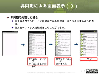 非同期による画面表示（３）
非同期で処理した場合
画像等のダウンロードに時間がかかる処理は、後から表示するようにな
り、
使用者のストレスを軽減させることができる。

すぐにローディン
グ
アイコンが表示さ
れる

完了

徐々にアイコン
が
表示される

This material is licensed under the Creative Commons License BY-NC-SA 4.0.

ⅰ - 95

 