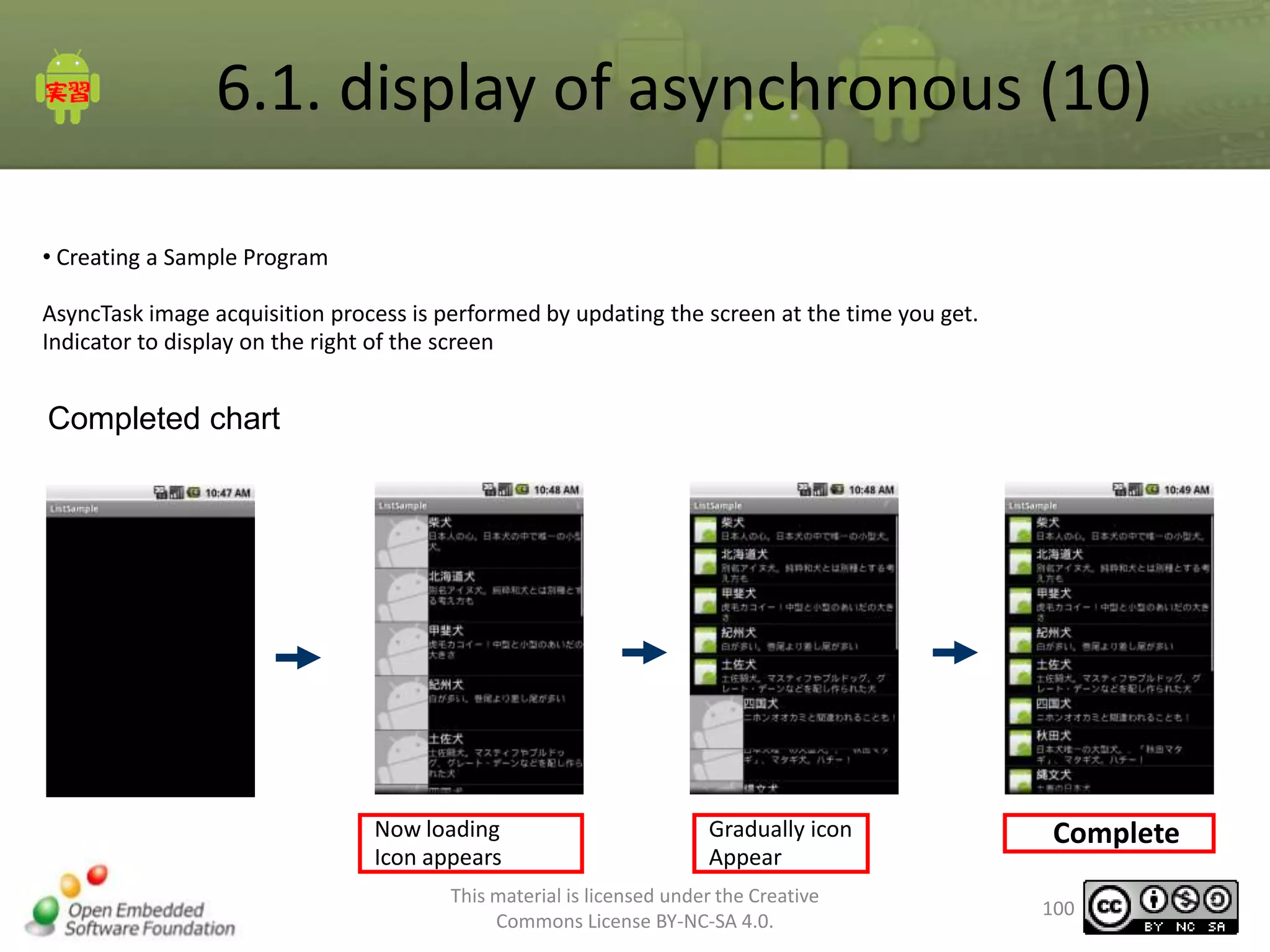 6.1. display of asynchronous (10)
• Creating a Sample Program
AsyncTask image acquisition process is performed by updating the screen at the time you get.
Indicator to display on the right of the screen

Completed chart

Now loading
Icon appears

Gradually icon
Appear

This material is licensed under the Creative
Commons License BY-NC-SA 4.0.

Complete
100

 