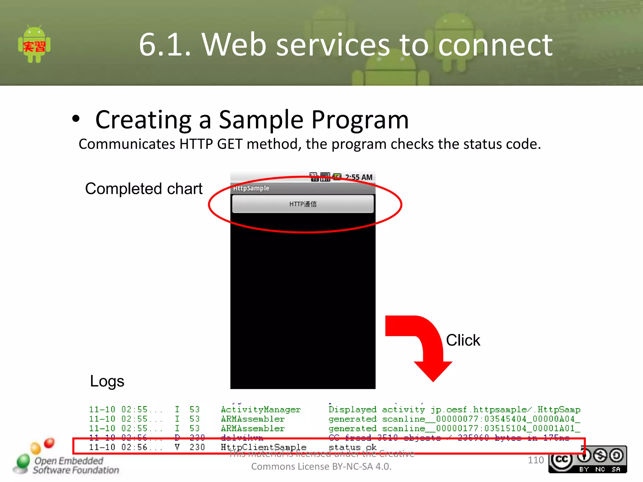 6.1. Web services to connect
• Creating a Sample Program
Communicates HTTP GET method, the program checks the status code.
Completed chart

Click
Logs

This material is licensed under the Creative
Commons License BY-NC-SA 4.0.

110

 