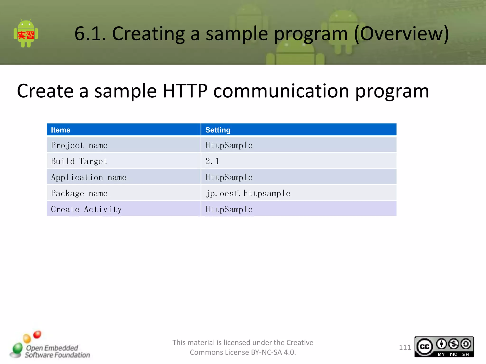 6.1. Creating a sample program (Overview)
Create a sample HTTP communication program
Items

Setting

Project name

HttpSample

Build Target

2.1

Application name

HttpSample

Package name

jp.oesf.httpsample

Create Activity

HttpSample

This material is licensed under the Creative
Commons License BY-NC-SA 4.0.

111

 