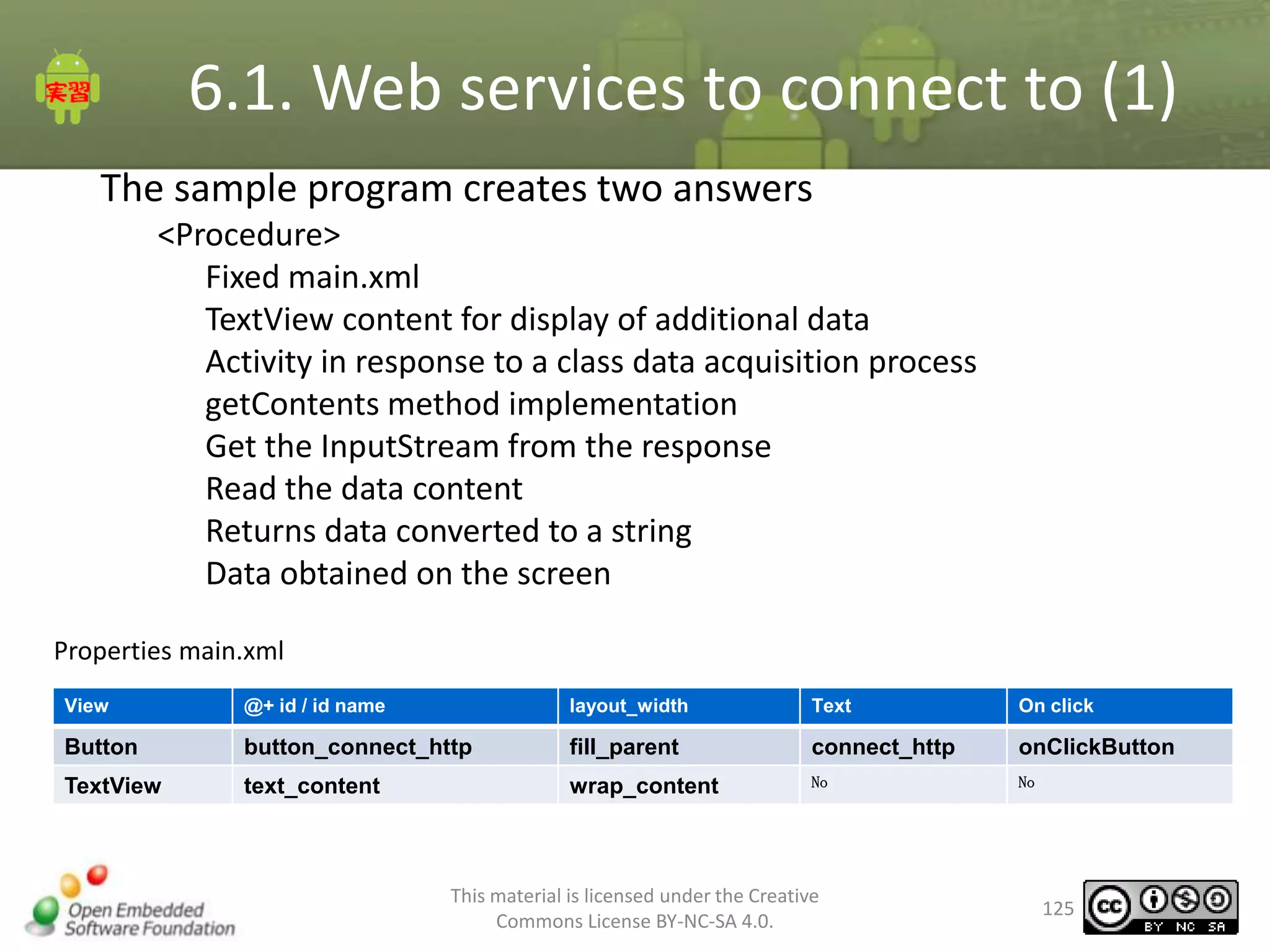 6.1. Web services to connect to (1)
The sample program creates two answers
<Procedure>
Fixed main.xml
TextView content for display of additional data
Activity in response to a class data acquisition process
getContents method implementation
Get the InputStream from the response
Read the data content
Returns data converted to a string
Data obtained on the screen
Properties main.xml
View

@+ id / id name

layout_width

Text

On click

Button

button_connect_http

fill_parent

connect_http

onClickButton

TextView

text_content

wrap_content

No

No

This material is licensed under the Creative
Commons License BY-NC-SA 4.0.

125

 