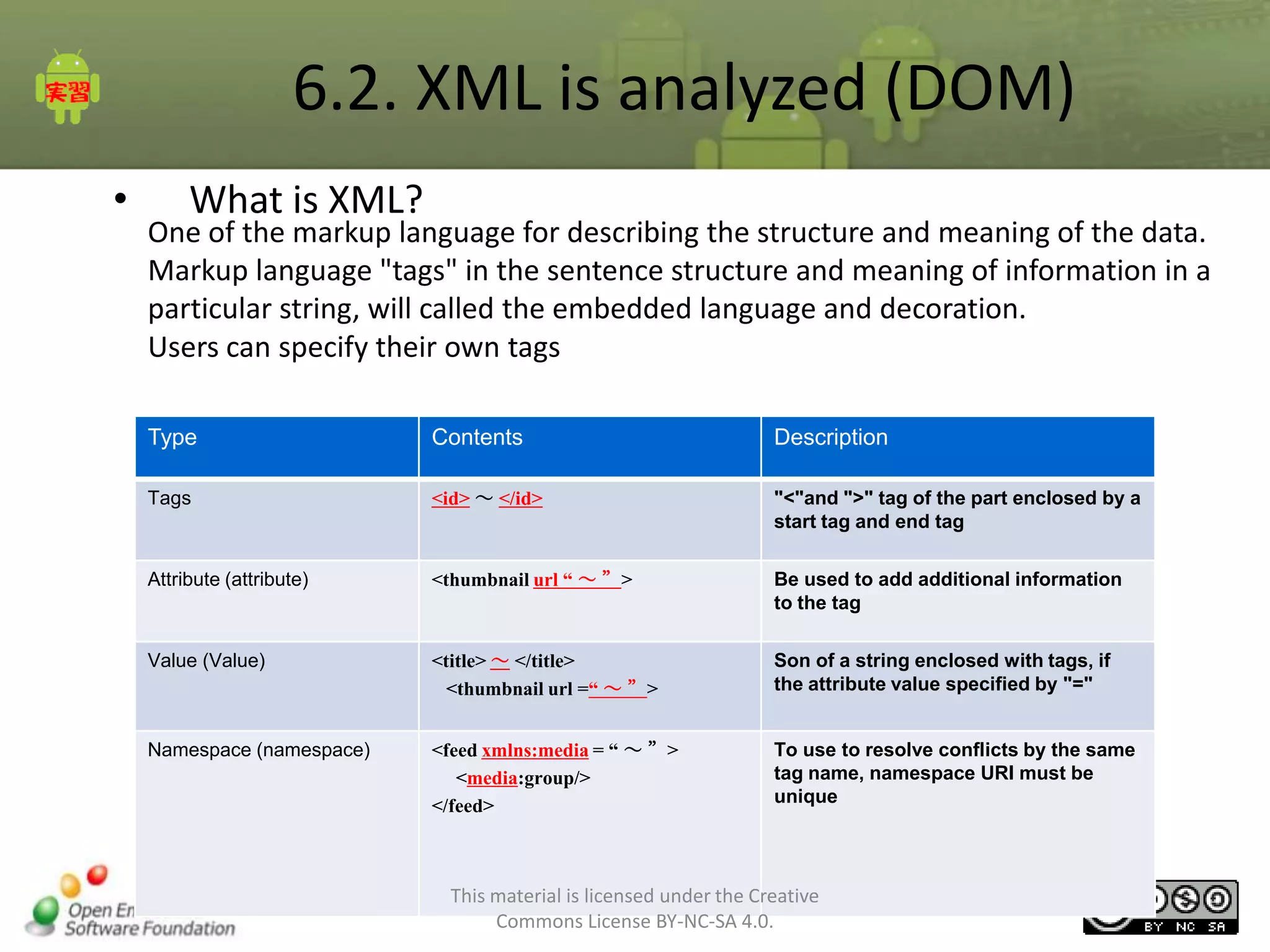6.2. XML is analyzed (DOM)
•

What is XML?

One of the markup language for describing the structure and meaning of the data.
Markup language "tags" in the sentence structure and meaning of information in a
particular string, will called the embedded language and decoration.
Users can specify their own tags
Type

Contents

Description

Tags

<id> ～ </id>

"<"and ">" tag of the part enclosed by a
start tag and end tag

Attribute (attribute)

<thumbnail url “ ～ ”>

Be used to add additional information
to the tag

Value (Value)

<title> ～ </title>
<thumbnail url =“ ～ ”>

Son of a string enclosed with tags, if
the attribute value specified by "="

Namespace (namespace)

<feed xmlns:media = “ ～ ”>
<media:group/>
</feed>

To use to resolve conflicts by the same
tag name, namespace URI must be
unique

This material is licensed under the Creative
Commons License BY-NC-SA 4.0.

130

 