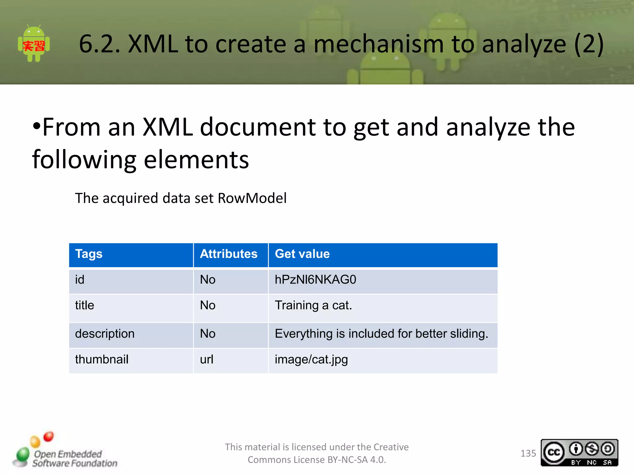 6.2. XML to create a mechanism to analyze (2)
•From an XML document to get and analyze the
following elements
The acquired data set RowModel

Tags

Attributes

Get value

id

No

hPzNl6NKAG0

title

No

Training a cat.

description

No

Everything is included for better sliding.

thumbnail

url

image/cat.jpg

This material is licensed under the Creative
Commons License BY-NC-SA 4.0.

135

 