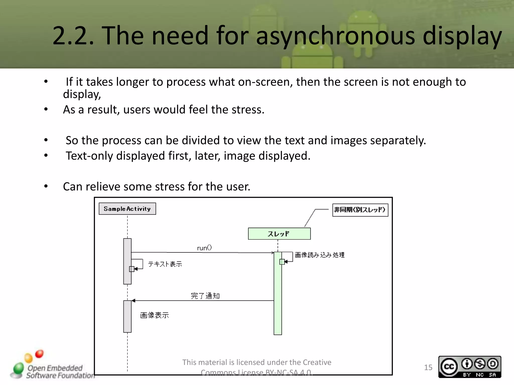 2.2. The need for asynchronous display
•

•

If it takes longer to process what on-screen, then the screen is not enough to
display,
As a result, users would feel the stress.

•
•

So the process can be divided to view the text and images separately.
Text-only displayed first, later, image displayed.

•

Can relieve some stress for the user.

This material is licensed under the Creative
Commons License BY-NC-SA 4.0.

15

 