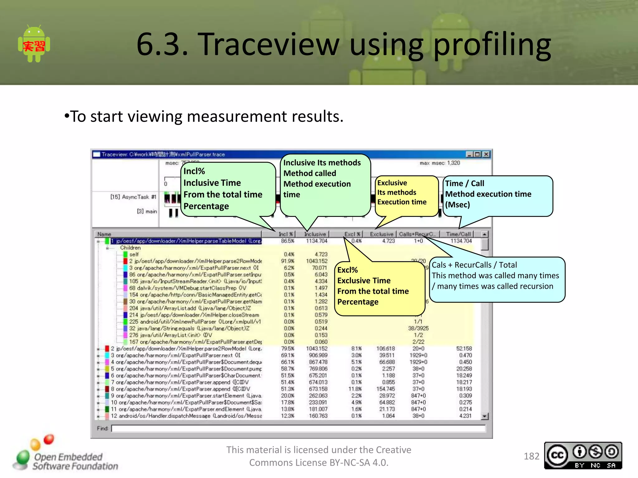 6.3. Traceview using profiling
•To start viewing measurement results.
Incl%
Inclusive Time
From the total time
Percentage

Inclusive Its methods
Method called
Method execution
time

Exclusive
Its methods
Execution time

Excl%
Exclusive Time
From the total time
Percentage

This material is licensed under the Creative
Commons License BY-NC-SA 4.0.

Time / Call
Method execution time
(Msec)

Cals + RecurCalls / Total
This method was called many times
/ many times was called recursion

182

 
