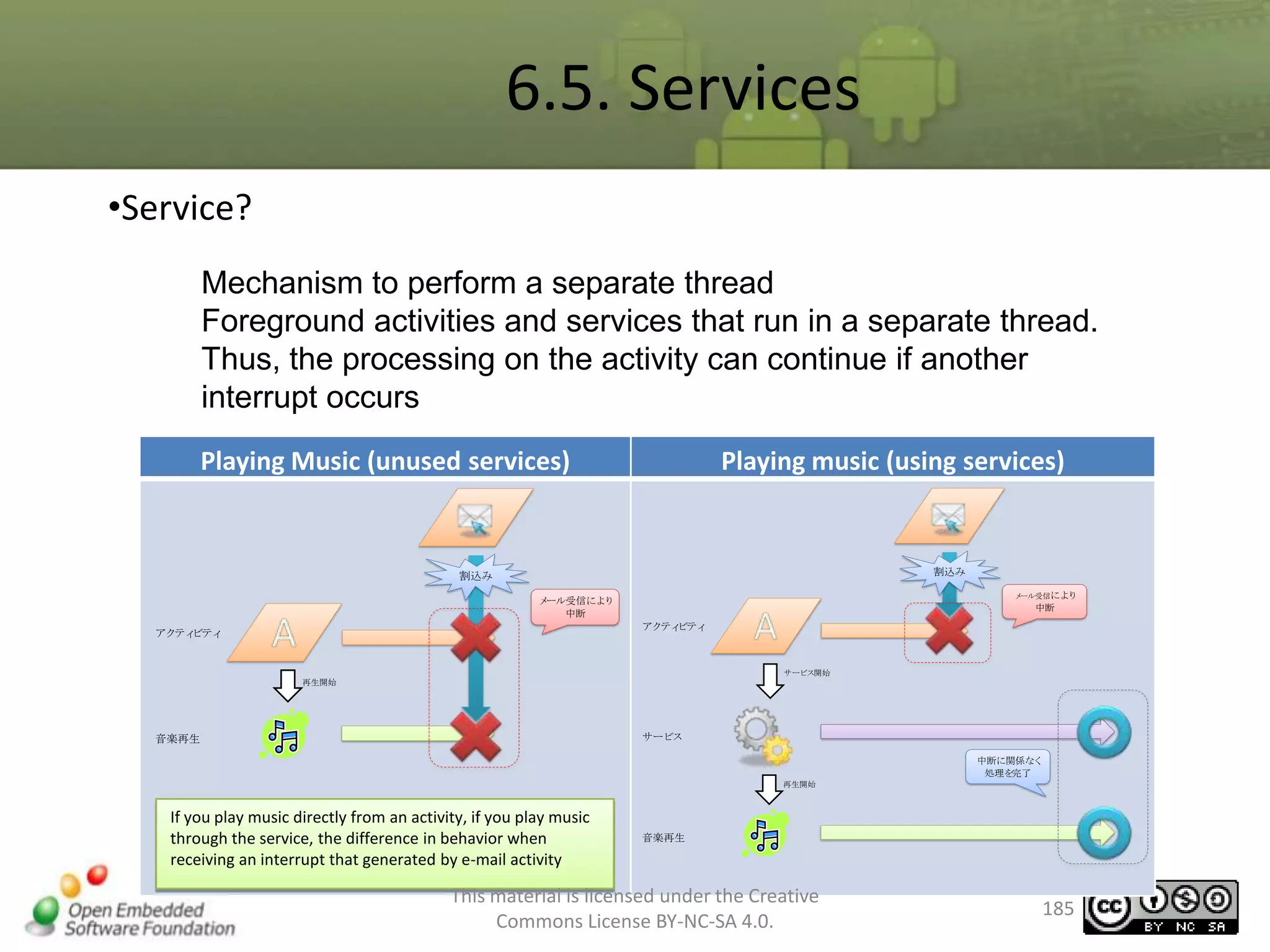 6.5. Services
•Service?
Mechanism to perform a separate thread
Foreground activities and services that run in a separate thread.
Thus, the processing on the activity can continue if another
interrupt occurs
Playing Music (unused services)

Playing music (using services)

割込み

割込み

メ
ール受信により

メ
ール受信により
中断

中断

アクティ
ビティ

アクティ
ビティ

サービス開始

再生開始

サービス

音楽再生

中断に関係なく
処理を
完了
再生開始

If you play music directly from an activity, if you play music
through the service, the difference in behavior when
receiving an interrupt that generated by e-mail activity

音楽再生

This material is licensed under the Creative
Commons License BY-NC-SA 4.0.

185

 