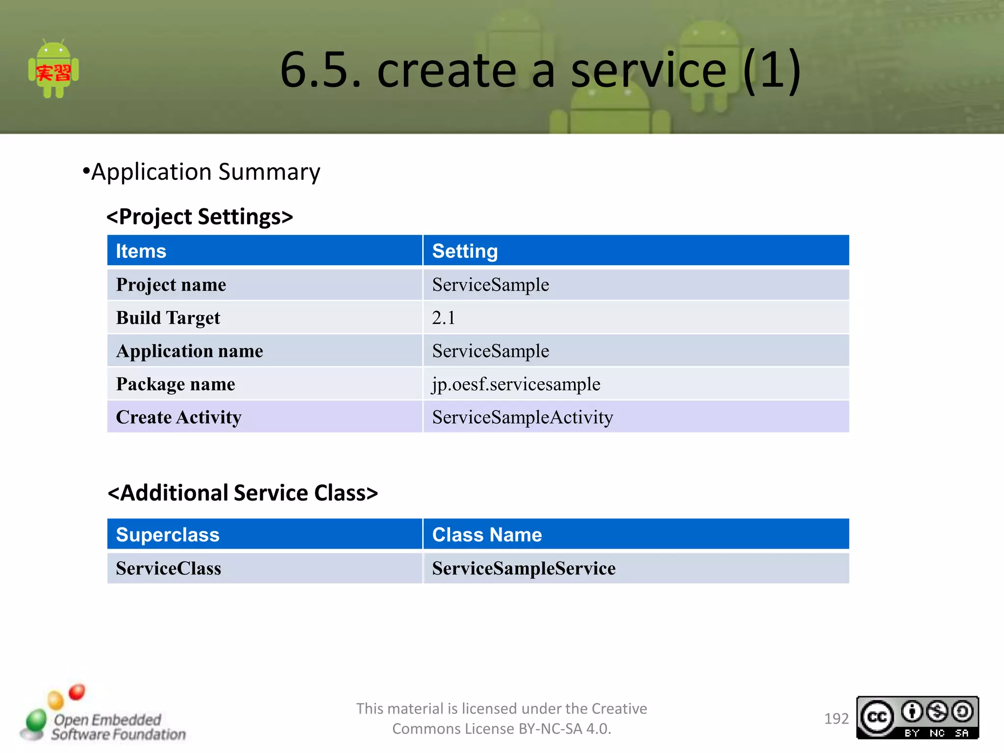 6.5. create a service (1)
•Application Summary
<Project Settings>
Items

Setting

Project name

ServiceSample

Build Target

2.1

Application name

ServiceSample

Package name

jp.oesf.servicesample

Create Activity

ServiceSampleActivity

<Additional Service Class>
Superclass

Class Name

ServiceClass

ServiceSampleService

This material is licensed under the Creative
Commons License BY-NC-SA 4.0.

192

 