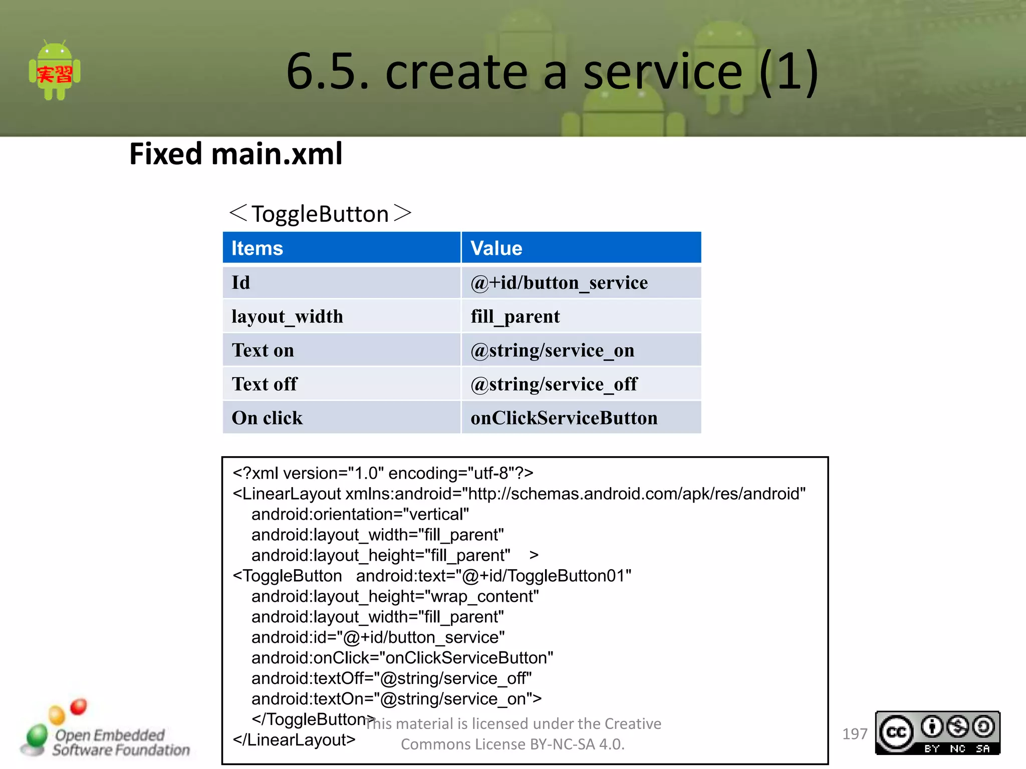6.5. create a service (1)
Fixed main.xml
＜ToggleButton＞
Items

Value

Id

@+id/button_service

layout_width

fill_parent

Text on

@string/service_on

Text off

@string/service_off

On click

onClickServiceButton

<?xml version="1.0" encoding="utf-8"?>
<LinearLayout xmlns:android="http://schemas.android.com/apk/res/android"
android:orientation="vertical"
android:layout_width="fill_parent"
android:layout_height="fill_parent" >
<ToggleButton android:text="@+id/ToggleButton01"
android:layout_height="wrap_content"
android:layout_width="fill_parent"
android:id="@+id/button_service"
android:onClick="onClickServiceButton"
android:textOff="@string/service_off"
android:textOn="@string/service_on">
</ToggleButton> material is licensed under the Creative
This
</LinearLayout>
Commons License BY-NC-SA 4.0.

197

 