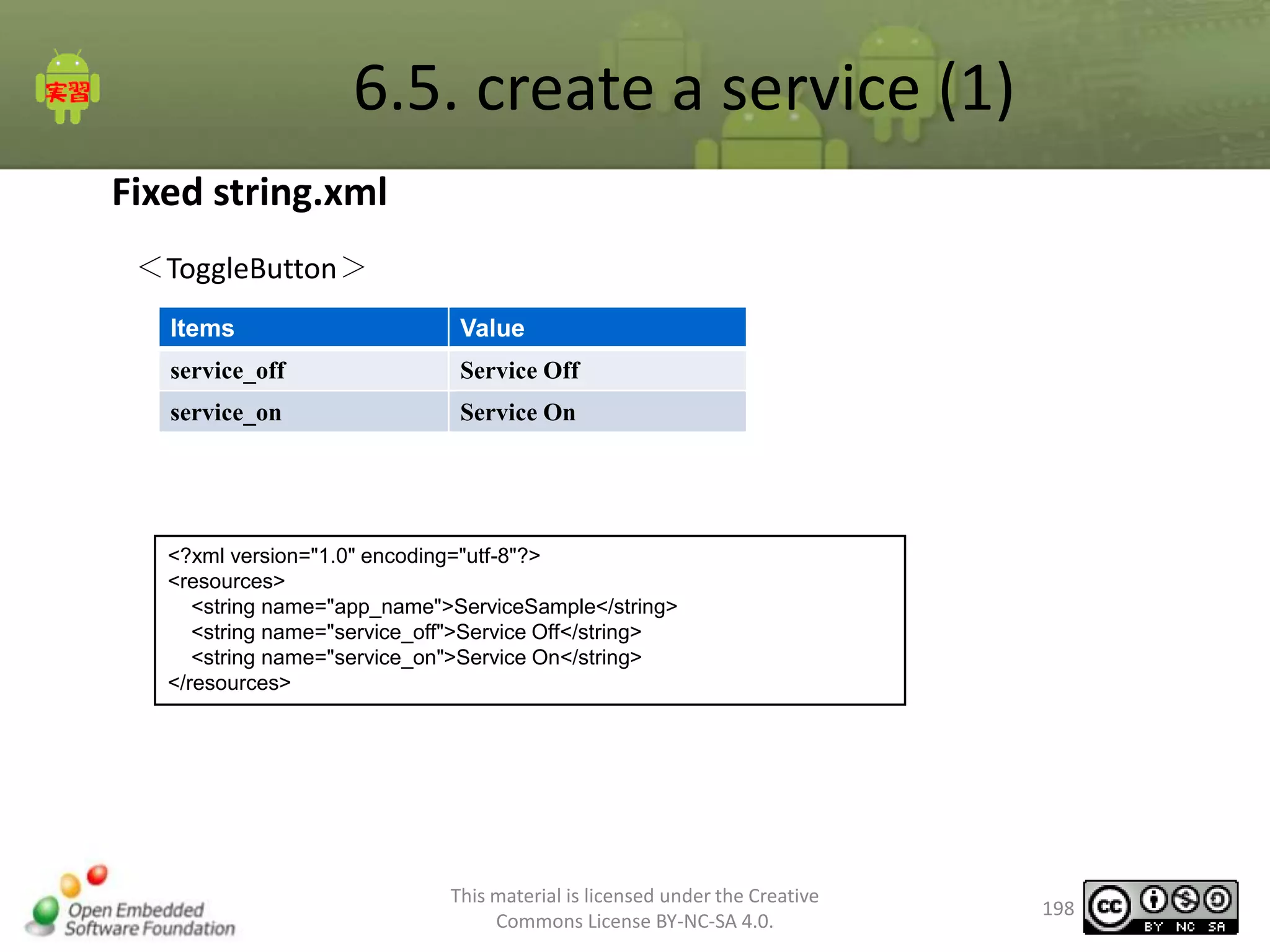 6.5. create a service (1)
Fixed string.xml
＜ToggleButton＞
Items

Value

service_off

Service Off

service_on

Service On

<?xml version="1.0" encoding="utf-8"?>
<resources>
<string name="app_name">ServiceSample</string>
<string name="service_off">Service Off</string>
<string name="service_on">Service On</string>
</resources>

This material is licensed under the Creative
Commons License BY-NC-SA 4.0.

198

 