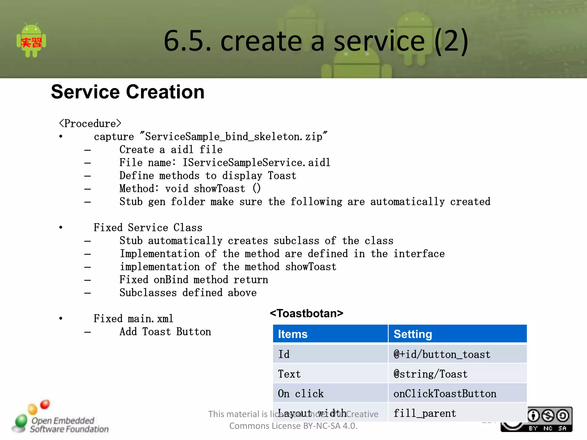 6.5. create a service (2)
Service Creation
<Procedure>
•
capture "ServiceSample_bind_skeleton.zip"
–
Create a aidl file
–
File name: IServiceSampleService.aidl
–
Define methods to display Toast
–
Method: void showToast ()
–
Stub gen folder make sure the following are automatically created
•

Fixed Service Class
–
Stub automatically creates subclass of the class
–
Implementation of the method are defined in the interface
–
implementation of the method showToast
–
Fixed onBind method return
–
Subclasses defined above

•

Fixed main.xml
–
Add Toast Button

<Toastbotan>
Items

Setting

Id

@+id/button_toast

Text

@string/Toast

On click

onClickToastButton

Layout width
This material is licensed under the Creative
Commons License BY-NC-SA 4.0.

fill_parent

214

 