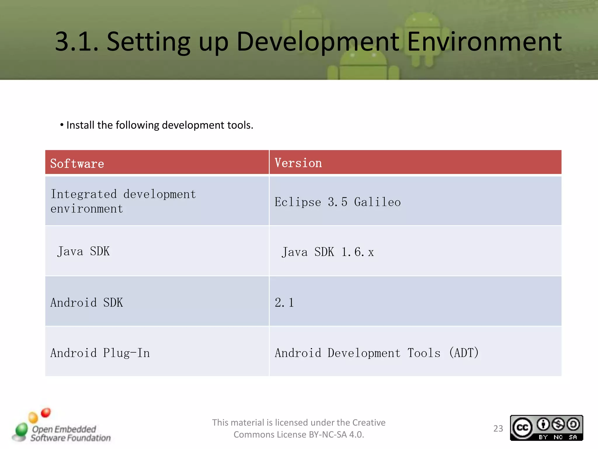 3.1. Setting up Development Environment
• Install the following development tools.

Software

Version

Integrated development
environment

Eclipse 3.5 Galileo

Java SDK

Java SDK 1.6.x

Android SDK

2.1

Android Plug-In

Android Development Tools (ADT)

This material is licensed under the Creative
Commons License BY-NC-SA 4.0.

23

 