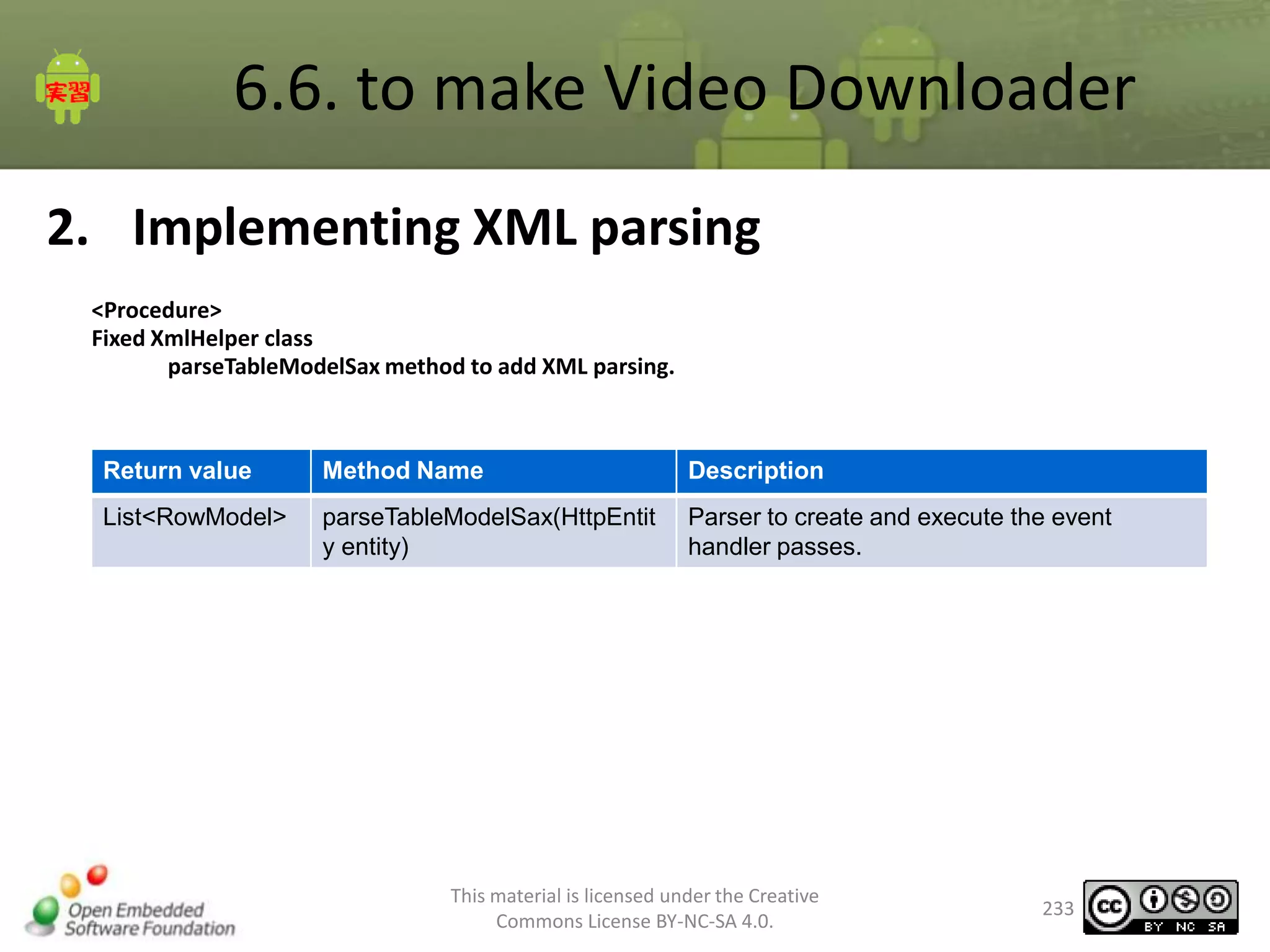 6.6. to make Video Downloader
2. Implementing XML parsing
<Procedure>
Fixed XmlHelper class
parseTableModelSax method to add XML parsing.

Return value

Method Name

Description

List<RowModel>

parseTableModelSax(HttpEntit
y entity)

Parser to create and execute the event
handler passes.

This material is licensed under the Creative
Commons License BY-NC-SA 4.0.

233

 