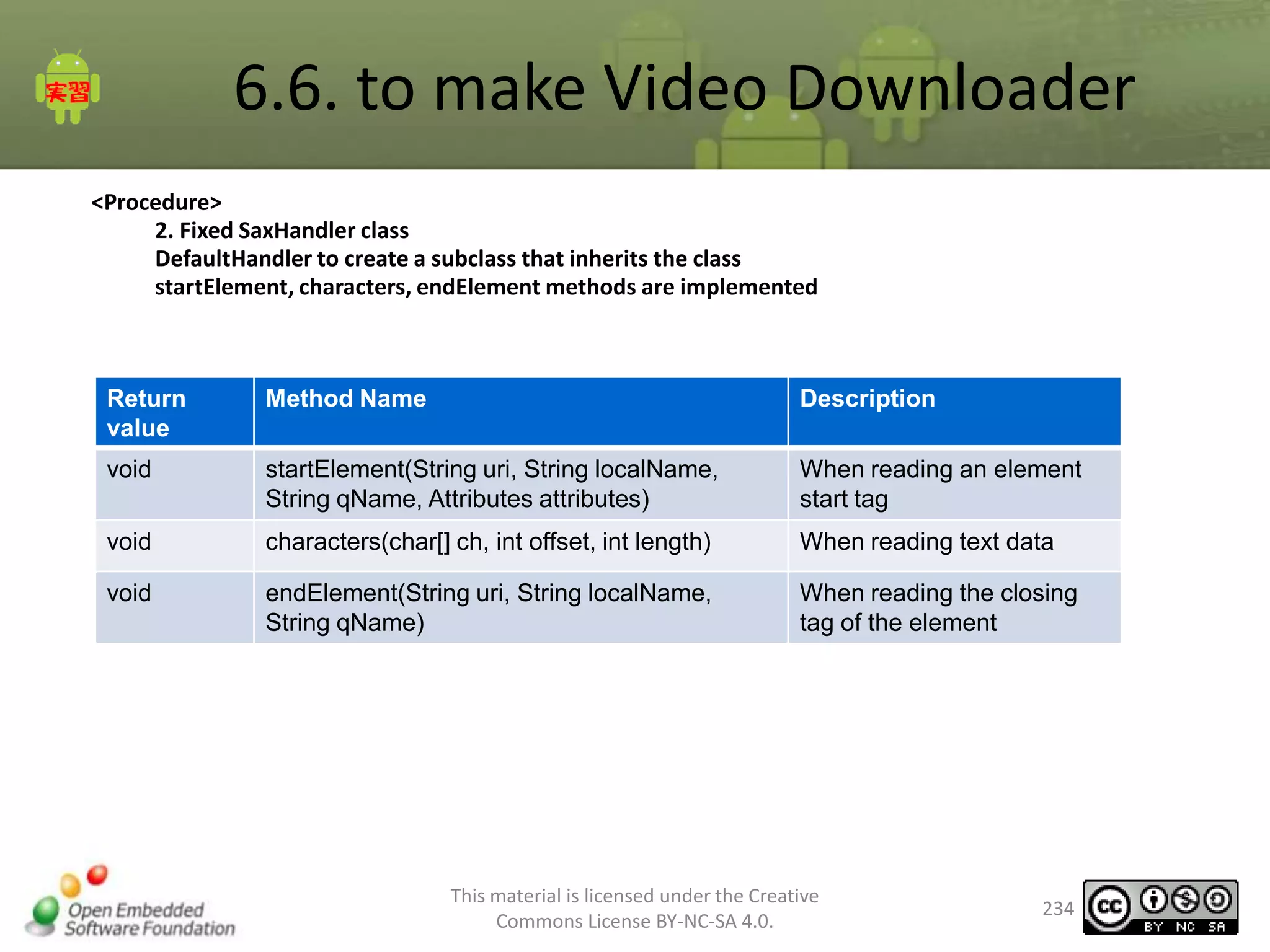 6.6. to make Video Downloader
<Procedure>
2. Fixed SaxHandler class
DefaultHandler to create a subclass that inherits the class
startElement, characters, endElement methods are implemented

Return
value

Method Name

Description

void

startElement(String uri, String localName,
String qName, Attributes attributes)

When reading an element
start tag

void

characters(char[] ch, int offset, int length)

When reading text data

void

endElement(String uri, String localName,
String qName)

When reading the closing
tag of the element

This material is licensed under the Creative
Commons License BY-NC-SA 4.0.

234

 