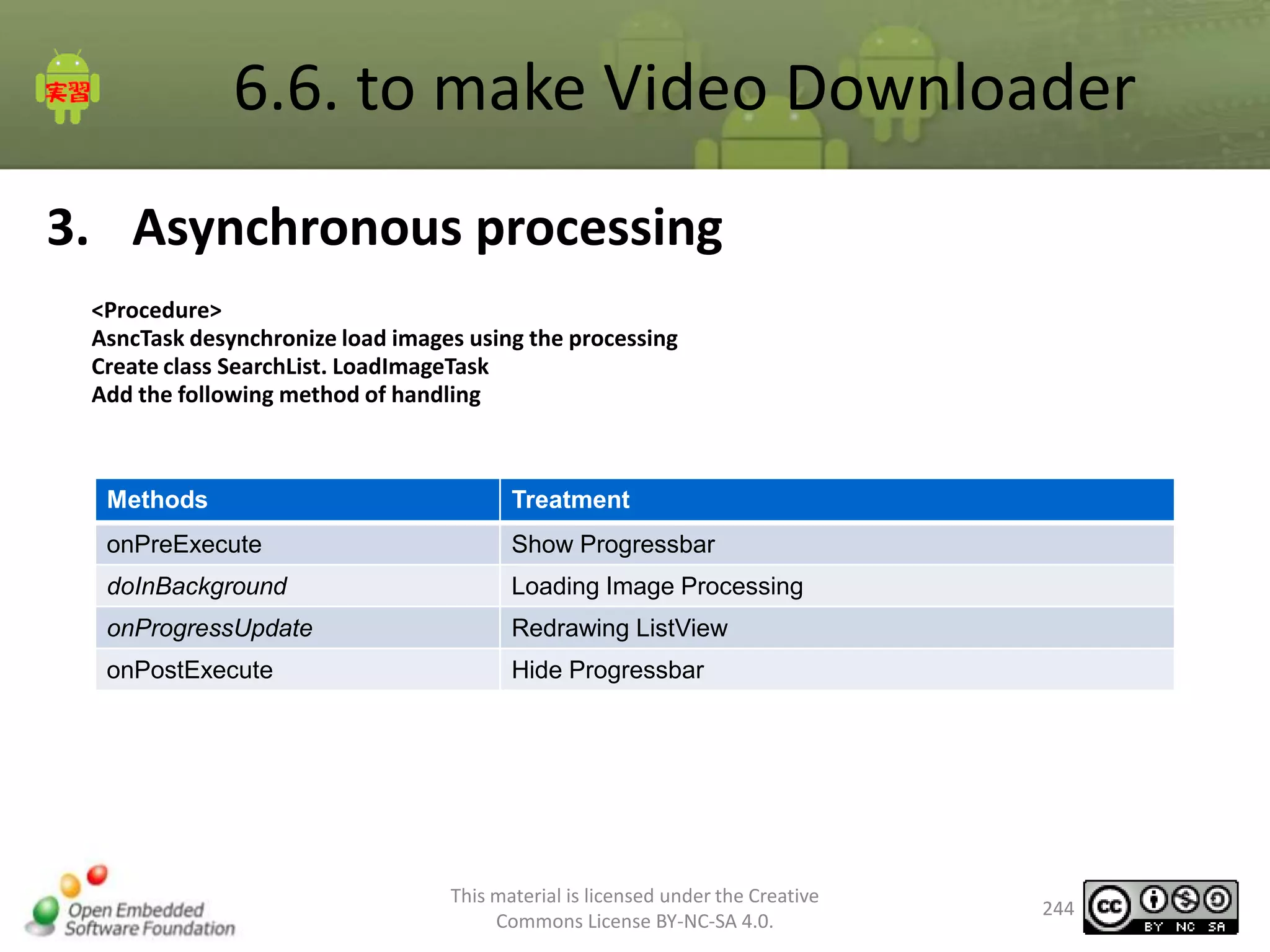 6.6. to make Video Downloader
3. Asynchronous processing
<Procedure>
AsncTask desynchronize load images using the processing
Create class SearchList. LoadImageTask
Add the following method of handling

Methods

Treatment

onPreExecute

Show Progressbar

doInBackground

Loading Image Processing

onProgressUpdate

Redrawing ListView

onPostExecute

Hide Progressbar

This material is licensed under the Creative
Commons License BY-NC-SA 4.0.

244

 