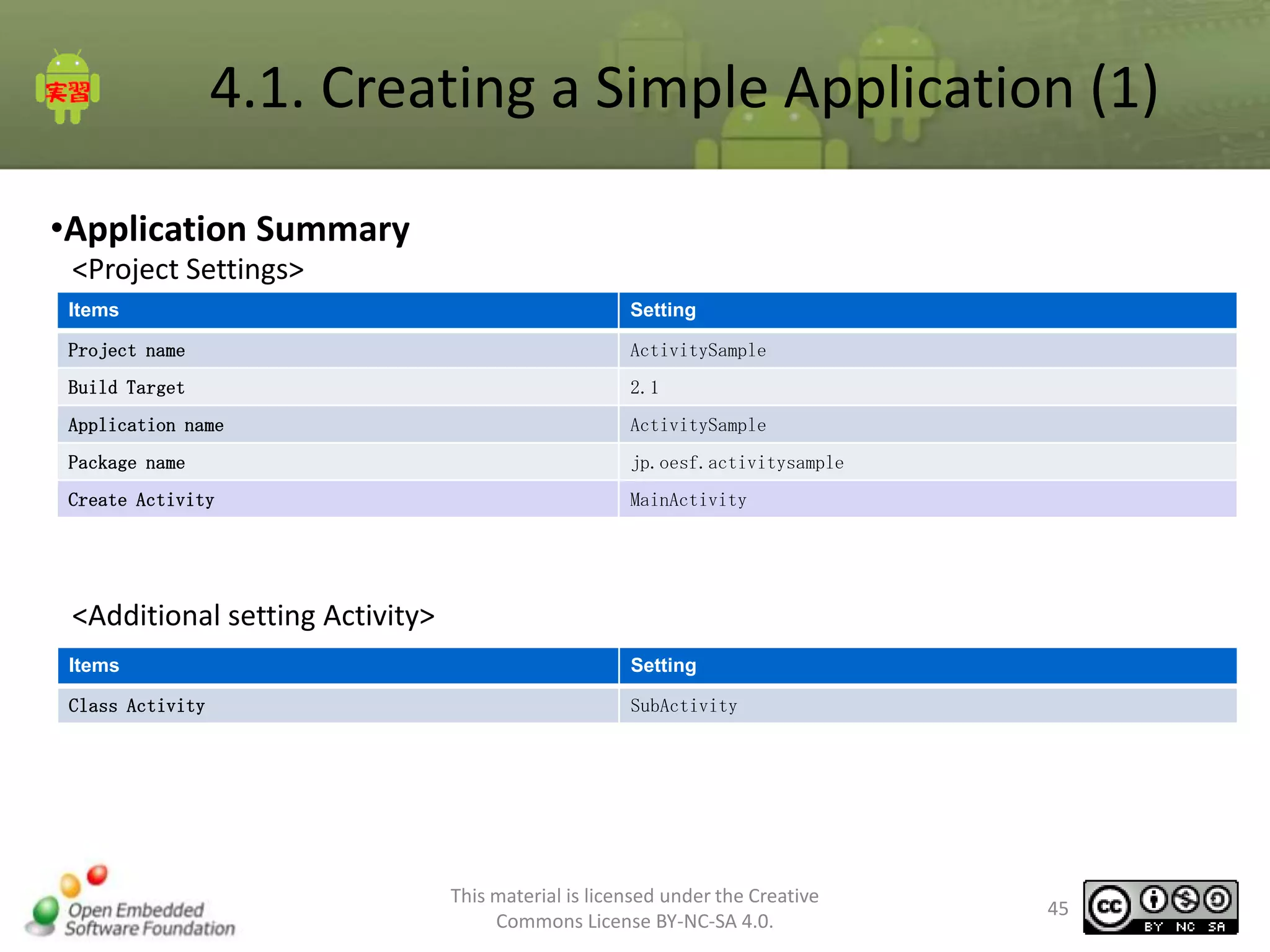 4.1. Creating a Simple Application (1)
•Application Summary
<Project Settings>
Items

Setting

Project name

ActivitySample

Build Target

2.1

Application name

ActivitySample

Package name

jp.oesf.activitysample

Create Activity

MainActivity

<Additional setting Activity>
Items

Setting

Class Activity

SubActivity

This material is licensed under the Creative
Commons License BY-NC-SA 4.0.

45

 