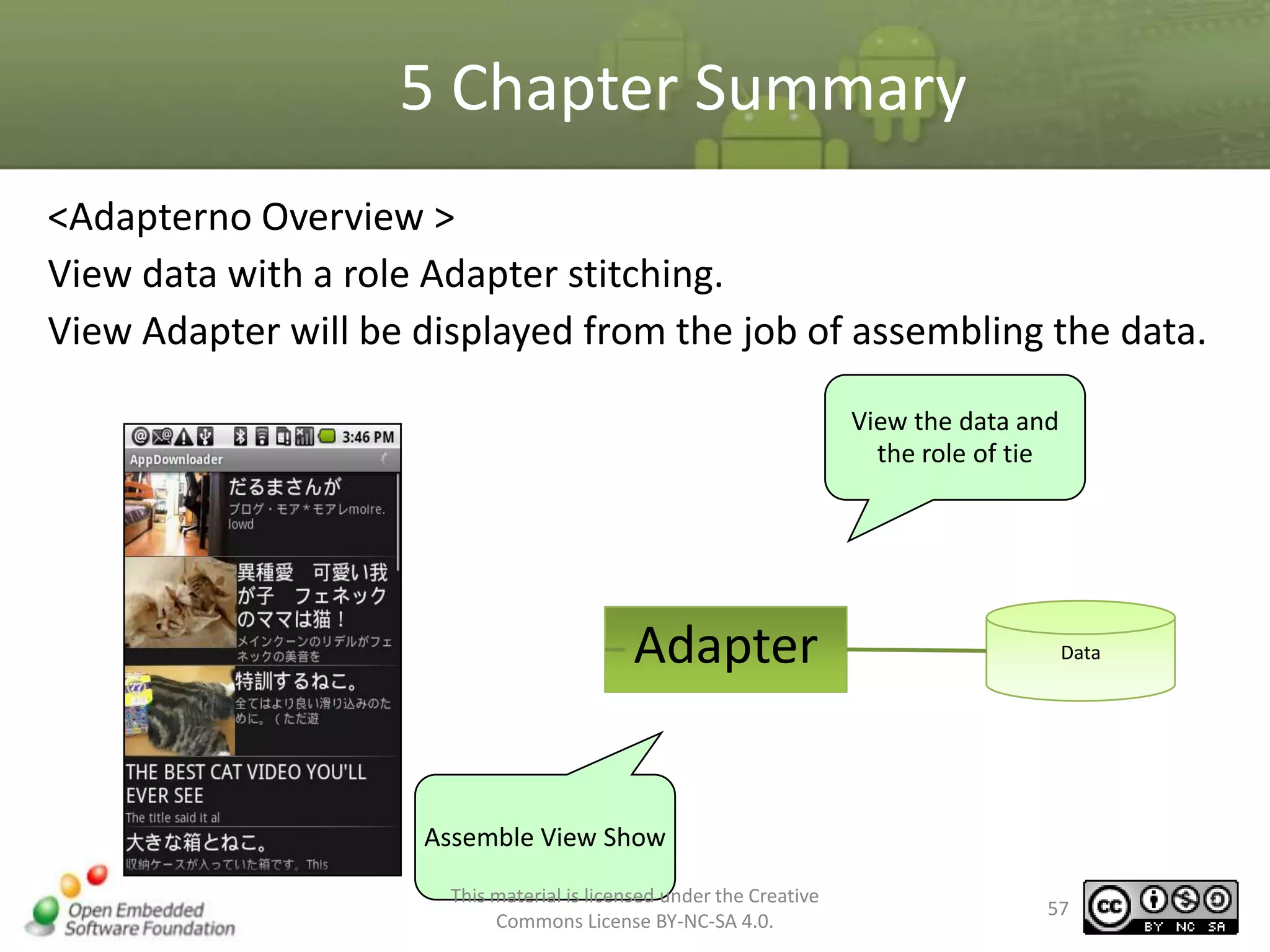 5 Chapter Summary
<Adapterno Overview >
View data with a role Adapter stitching.
View Adapter will be displayed from the job of assembling the data.
View the data and
the role of tie

Adapter

Data

Assemble View Show
This material is licensed under the Creative
Commons License BY-NC-SA 4.0.

57

 