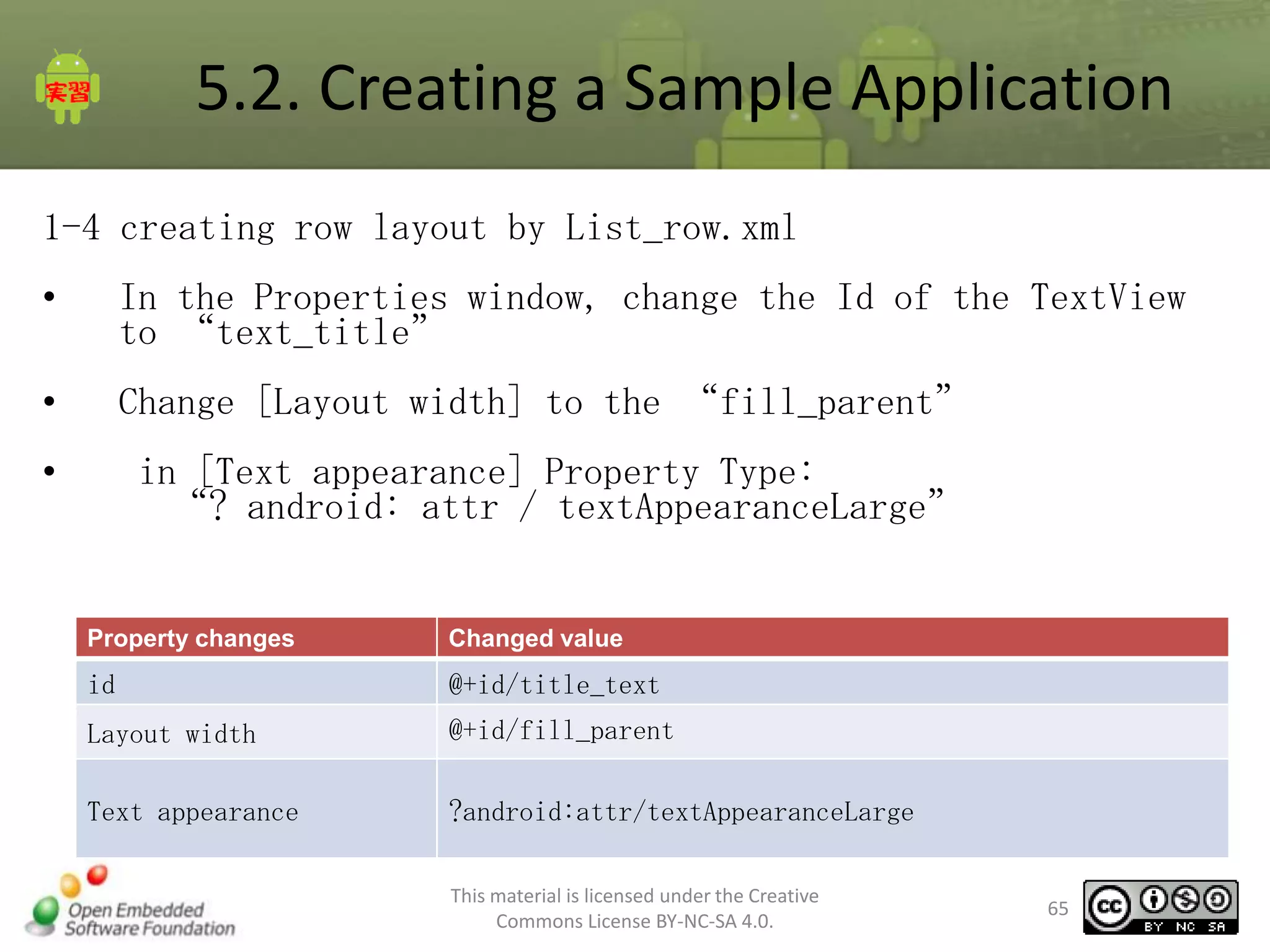 5.2. Creating a Sample Application
1-4 creating row layout by List_row.xml
•

In the Properties window, change the Id of the TextView
to “text_title”

•

Change [Layout width] to the “fill_parent”

•

in [Text appearance] Property Type:
“? android: attr / textAppearanceLarge”

Property changes

Changed value

id

@+id/title_text

Layout width

@+id/fill_parent

Text appearance

?android:attr/textAppearanceLarge
This material is licensed under the Creative
Commons License BY-NC-SA 4.0.

65

 