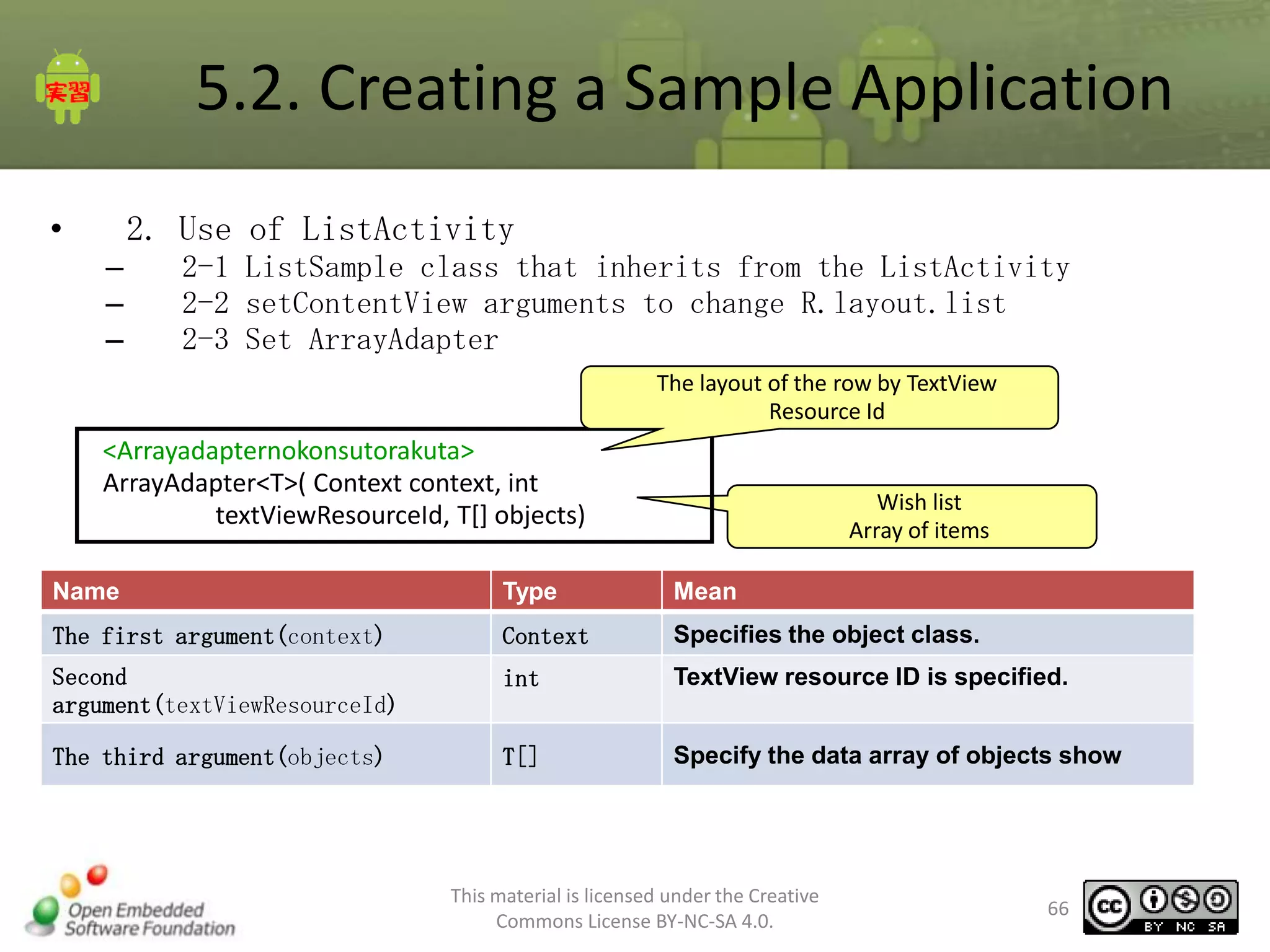 5.2. Creating a Sample Application
•

2. Use of ListActivity
–
–
–

2-1 ListSample class that inherits from the ListActivity
2-2 setContentView arguments to change R.layout.list
2-3 Set ArrayAdapter
The layout of the row by TextView
Resource Id

<Arrayadapternokonsutorakuta>
ArrayAdapter<T>( Context context, int
textViewResourceId, T[] objects)

Wish list
Array of items

Name

Type

Mean

The first argument(context)

Context

Specifies the object class.

Second
argument(textViewResourceId)

int

TextView resource ID is specified.

The third argument(objects)

T[]

Specify the data array of objects show

This material is licensed under the Creative
Commons License BY-NC-SA 4.0.

66

 