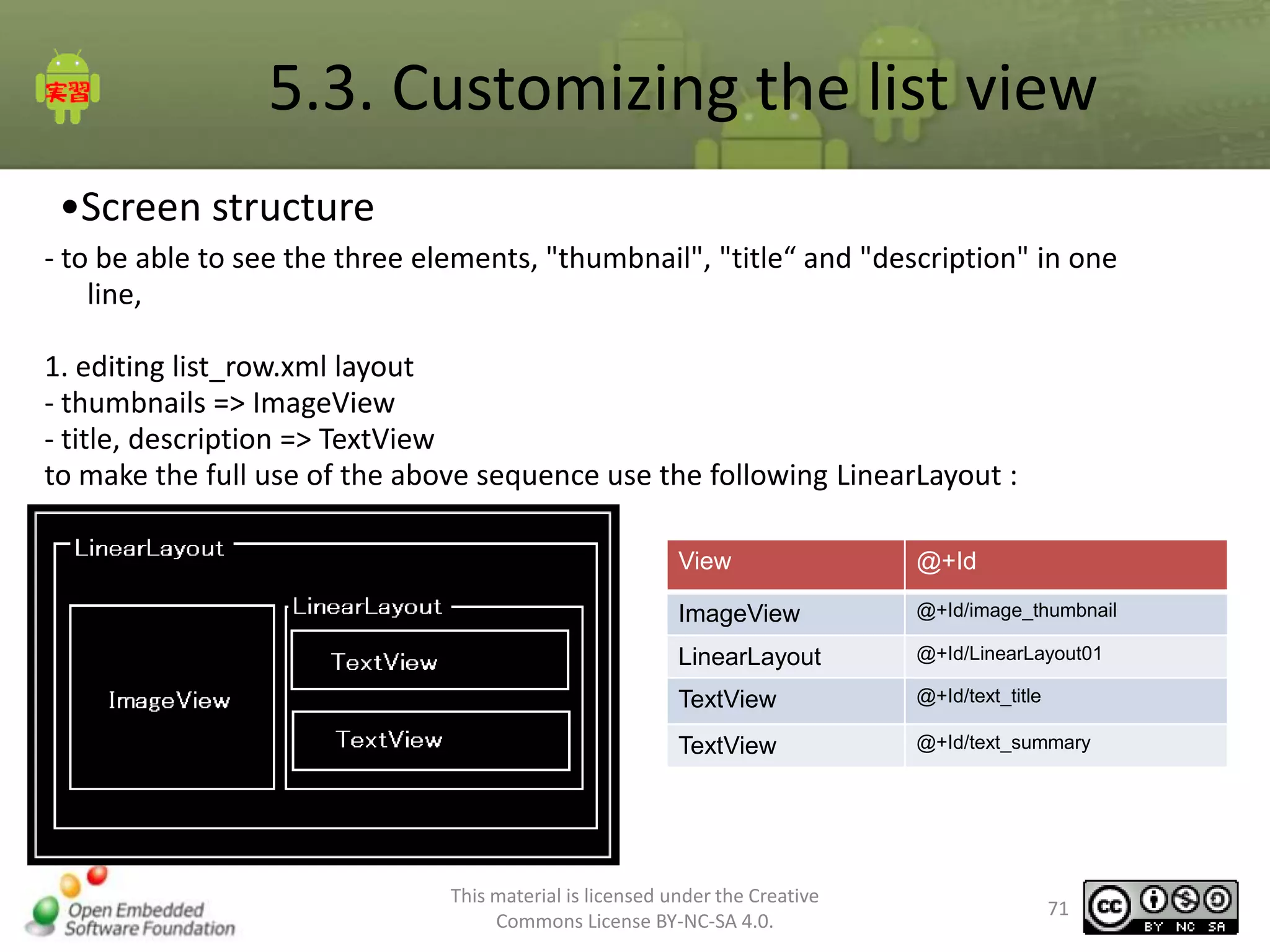 5.3. Customizing the list view
•Screen structure
- to be able to see the three elements, "thumbnail", "title“ and "description" in one
line,
1. editing list_row.xml layout
- thumbnails => ImageView
- title, description => TextView
to make the full use of the above sequence use the following LinearLayout :
View

@+Id

ImageView

@+Id/image_thumbnail

LinearLayout

@+Id/LinearLayout01

TextView

@+Id/text_title

TextView

@+Id/text_summary

This material is licensed under the Creative
Commons License BY-NC-SA 4.0.

71

 