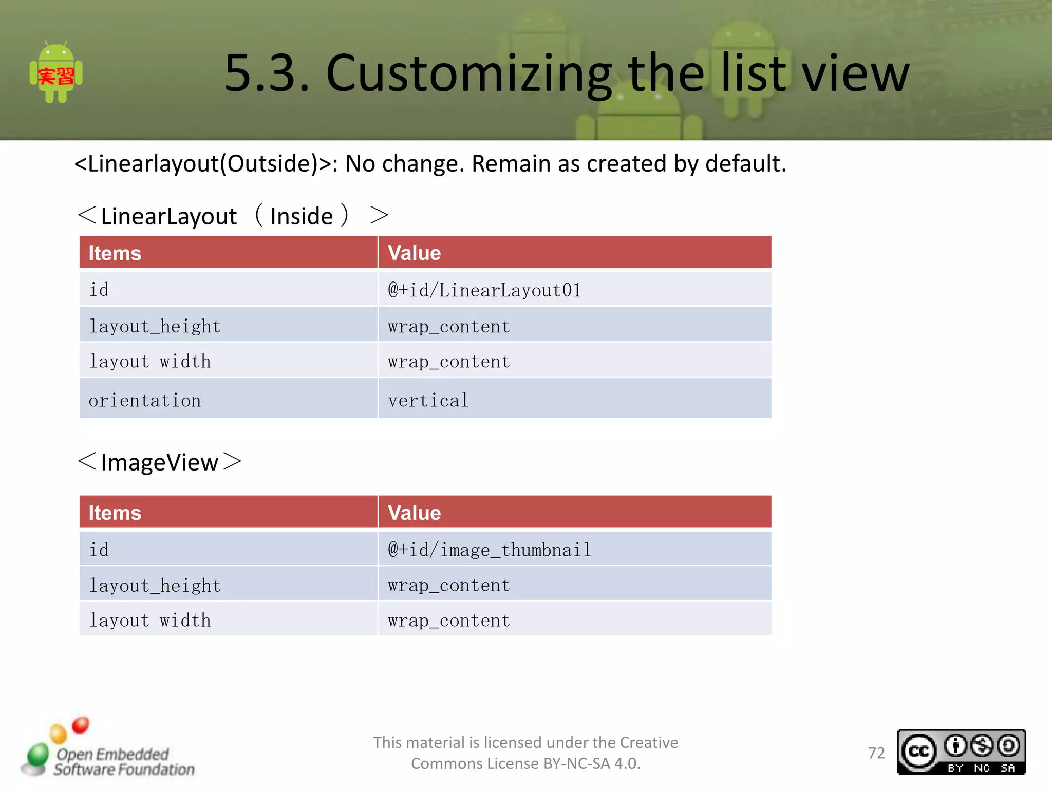 5.3. Customizing the list view
<Linearlayout(Outside)>: No change. Remain as created by default.
＜LinearLayout（ Inside ）＞
Items

Value

id

@+id/LinearLayout01

layout_height

wrap_content

layout width

wrap_content

orientation

vertical

＜ImageView＞
Items

Value

id

@+id/image_thumbnail

layout_height

wrap_content

layout width

wrap_content

This material is licensed under the Creative
Commons License BY-NC-SA 4.0.

72

 
