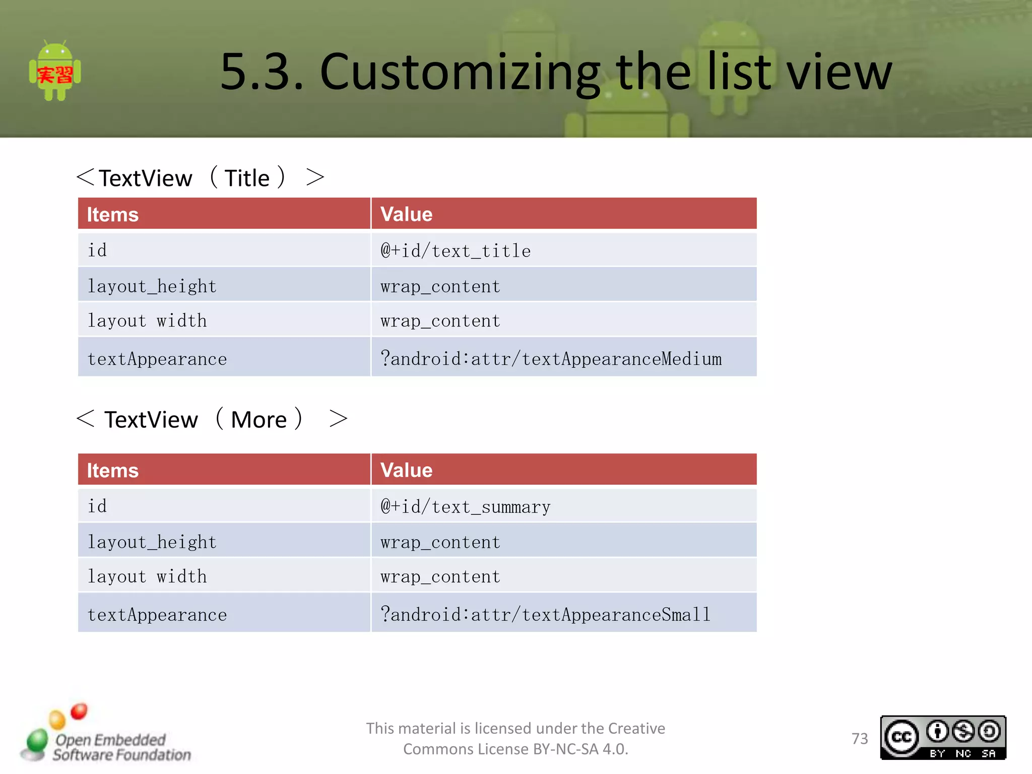 5.3. Customizing the list view
＜TextView（ Title ）＞
Items

Value

id

@+id/text_title

layout_height

wrap_content

layout width

wrap_content

textAppearance

?android:attr/textAppearanceMedium

＜ TextView（ More ） ＞
Items

Value

id

@+id/text_summary

layout_height

wrap_content

layout width

wrap_content

textAppearance

?android:attr/textAppearanceSmall

This material is licensed under the Creative
Commons License BY-NC-SA 4.0.

73

 