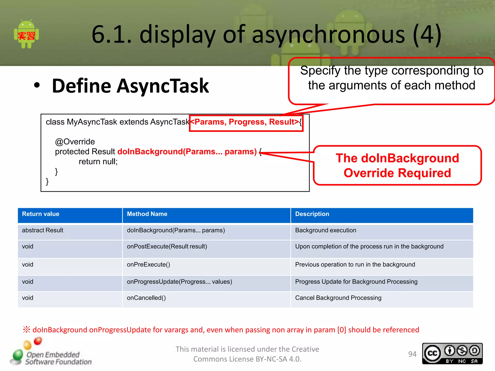 6.1. display of asynchronous (4)
• Define AsyncTask

Specify the type corresponding to
the arguments of each method

class MyAsyncTask extends AsyncTask<Params, Progress, Result>{
@Override
protected Result doInBackground(Params... params) {
return null;
}

The doInBackground
Override Required

}

Return value

Method Name

Description

abstract Result

doInBackground(Params... params)

Background execution

void

onPostExecute(Result result)

Upon completion of the process run in the background

void

onPreExecute()

Previous operation to run in the background

void

onProgressUpdate(Progress... values)

Progress Update for Background Processing

void

onCancelled()

Cancel Background Processing

※ doInBackground onProgressUpdate for varargs and, even when passing non array in param [0] should be referenced
This material is licensed under the Creative
Commons License BY-NC-SA 4.0.

94

 