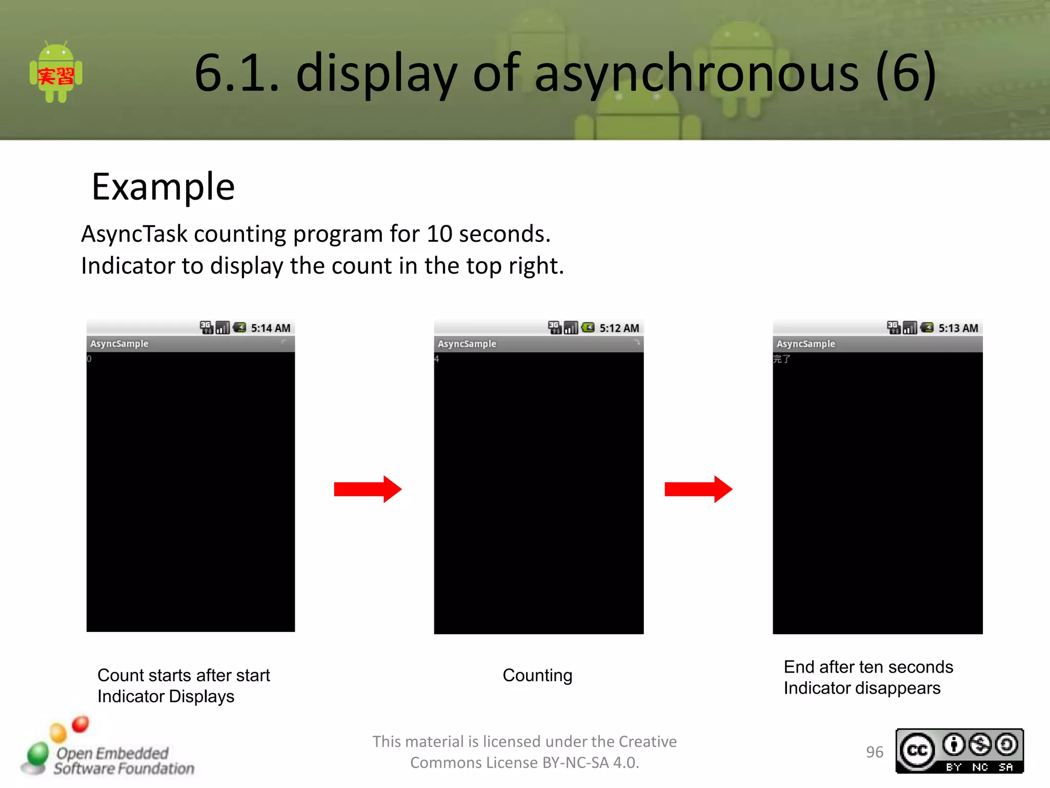 6.1. display of asynchronous (6)
Example
AsyncTask counting program for 10 seconds.
Indicator to display the count in the top right.

Count starts after start
Indicator Displays

Counting

This material is licensed under the Creative
Commons License BY-NC-SA 4.0.

End after ten seconds
Indicator disappears

96

 