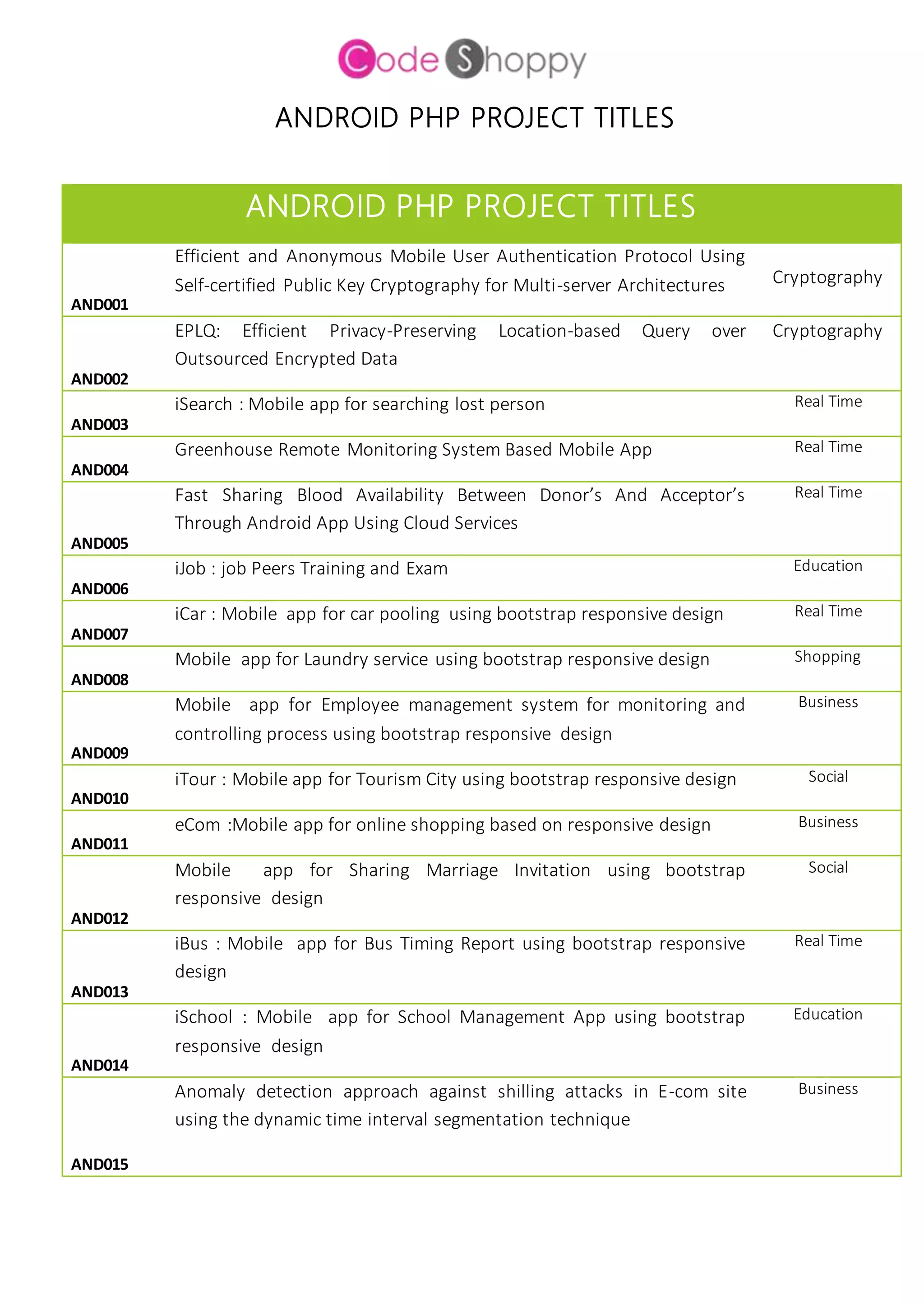 ANDROID PHP PROJECT TITLES
ANDROID PHP PROJECT TITLES
AND001
Efficient and Anonymous Mobile User Authentication Protocol Using
Self-certified Public Key Cryptography for Multi-server Architectures Cryptography
AND002
EPLQ: Efficient Privacy-Preserving Location-based Query over
Outsourced Encrypted Data
Cryptography
AND003
iSearch : Mobile app for searching lost person Real Time
AND004
Greenhouse Remote Monitoring System Based Mobile App Real Time
AND005
Fast Sharing Blood Availability Between Donor’s And Acceptor’s
Through Android App Using Cloud Services
Real Time
AND006
iJob : job Peers Training and Exam Education
AND007
iCar : Mobile app for car pooling using bootstrap responsive design Real Time
AND008
Mobile app for Laundry service using bootstrap responsive design Shopping
AND009
Mobile app for Employee management system for monitoring and
controlling process using bootstrap responsive design
Business
AND010
iTour : Mobile app for Tourism City using bootstrap responsive design Social
AND011
eCom :Mobile app for online shopping based on responsive design Business
AND012
Mobile app for Sharing Marriage Invitation using bootstrap
responsive design
Social
AND013
iBus : Mobile app for Bus Timing Report using bootstrap responsive
design
Real Time
AND014
iSchool : Mobile app for School Management App using bootstrap
responsive design
Education
AND015
Anomaly detection approach against shilling attacks in E-com site
using the dynamic time interval segmentation technique
Business
 
