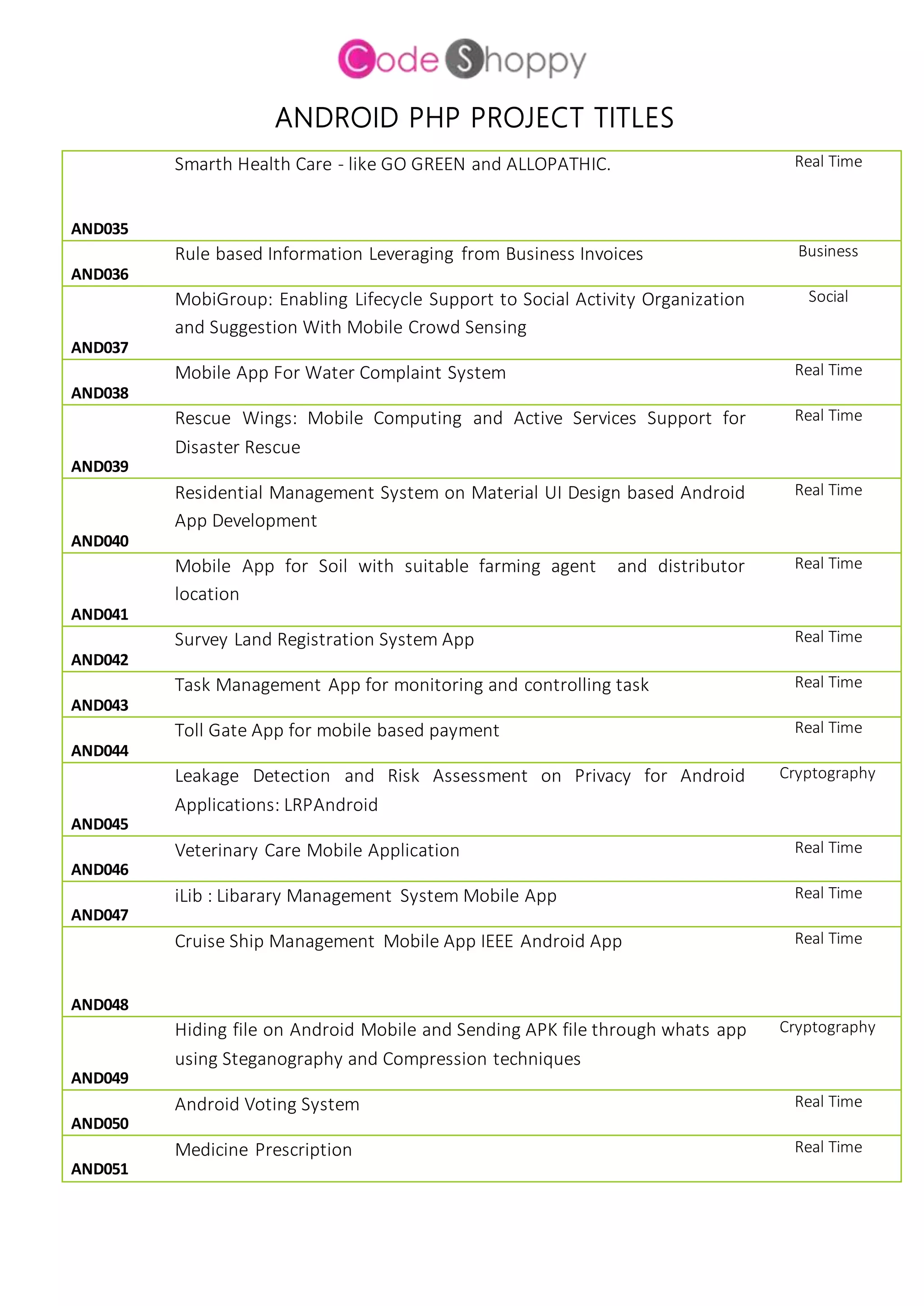 ANDROID PHP PROJECT TITLES
AND035
Smarth Health Care - like GO GREEN and ALLOPATHIC. Real Time
AND036
Rule based Information Leveraging from Business Invoices Business
AND037
MobiGroup: Enabling Lifecycle Support to Social Activity Organization
and Suggestion With Mobile Crowd Sensing
Social
AND038
Mobile App For Water Complaint System Real Time
AND039
Rescue Wings: Mobile Computing and Active Services Support for
Disaster Rescue
Real Time
AND040
Residential Management System on Material UI Design based Android
App Development
Real Time
AND041
Mobile App for Soil with suitable farming agent and distributor
location
Real Time
AND042
Survey Land Registration System App Real Time
AND043
Task Management App for monitoring and controlling task Real Time
AND044
Toll Gate App for mobile based payment Real Time
AND045
Leakage Detection and Risk Assessment on Privacy for Android
Applications: LRPAndroid
Cryptography
AND046
Veterinary Care Mobile Application Real Time
AND047
iLib : Libarary Management System Mobile App Real Time
AND048
Cruise Ship Management Mobile App IEEE Android App Real Time
AND049
Hiding file on Android Mobile and Sending APK file through whats app
using Steganography and Compression techniques
Cryptography
AND050
Android Voting System Real Time
AND051
Medicine Prescription Real Time
 