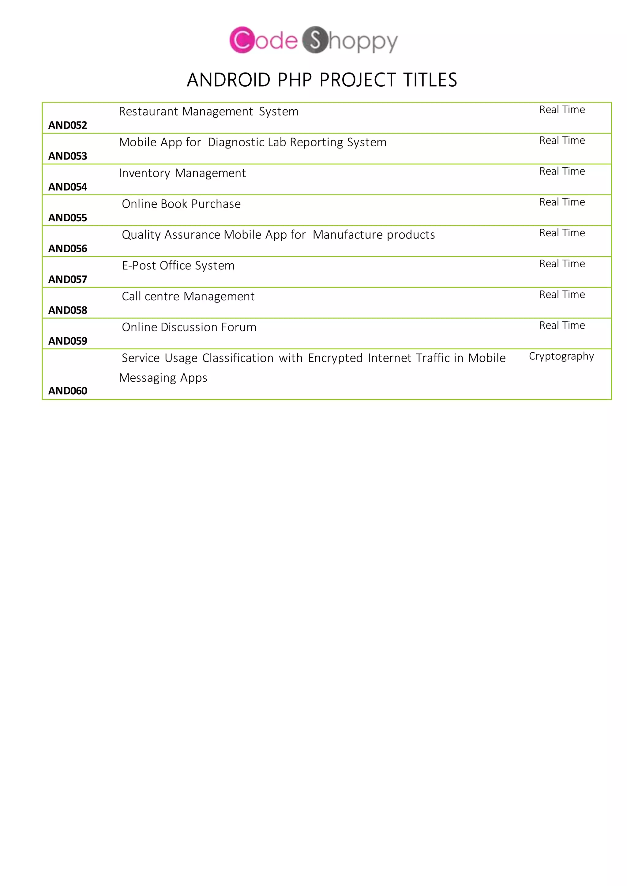 ANDROID PHP PROJECT TITLES
AND052
Restaurant Management System Real Time
AND053
Mobile App for Diagnostic Lab Reporting System Real Time
AND054
Inventory Management Real Time
AND055
Online Book Purchase Real Time
AND056
Quality Assurance Mobile App for Manufacture products Real Time
AND057
E-Post Office System Real Time
AND058
Call centre Management Real Time
AND059
Online Discussion Forum Real Time
AND060
Service Usage Classification with Encrypted Internet Traffic in Mobile
Messaging Apps
Cryptography
 