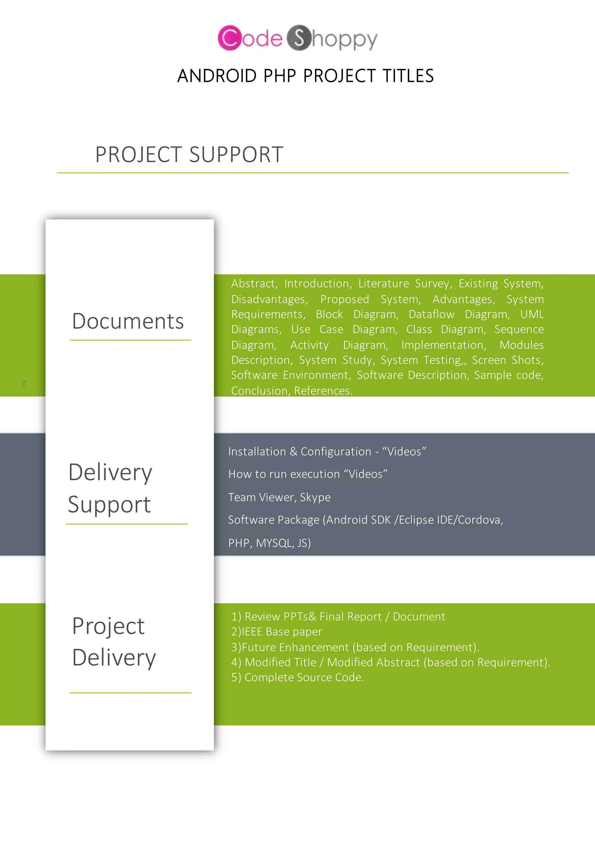 ANDROID PHP PROJECT TITLES
PROJECT SUPPORT
r
Documents
Abstract, Introduction, Literature Survey, Existing System,
Disadvantages, Proposed System, Advantages, System
Requirements, Block Diagram, Dataflow Diagram, UML
Diagrams, Use Case Diagram, Class Diagram, Sequence
Diagram, Activity Diagram, Implementation, Modules
Description, System Study, System Testing,, Screen Shots,
Software Environment, Software Description, Sample code,
Conclusion, References.
Installation & Configuration - “Videos”
How to run execution “Videos”
Team Viewer, Skype
Software Package (Android SDK /Eclipse IDE/Cordova,
PHP, MYSQL, JS)
Project
Delivery
Delivery
Support
1) Review PPTs& Final Report / Document
2)IEEE Base paper
3)Future Enhancement (based on Requirement).
4) Modified Title / Modified Abstract (based on Requirement).
5) Complete Source Code.
 