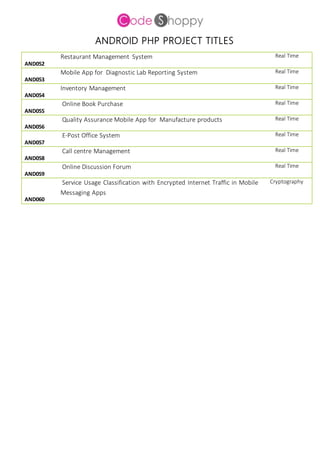 ANDROID PHP PROJECT TITLES
AND052
Restaurant Management System Real Time
AND053
Mobile App for Diagnostic Lab Reporting System Real Time
AND054
Inventory Management Real Time
AND055
Online Book Purchase Real Time
AND056
Quality Assurance Mobile App for Manufacture products Real Time
AND057
E-Post Office System Real Time
AND058
Call centre Management Real Time
AND059
Online Discussion Forum Real Time
AND060
Service Usage Classification with Encrypted Internet Traffic in Mobile
Messaging Apps
Cryptography
 