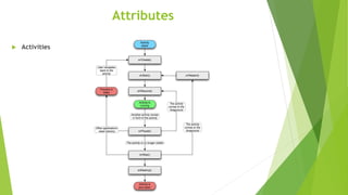Attributes
 Activities
 
