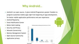 Why Android…
 Android is an open source, it gives Android Programmer greater freedom to
program/customize mobile apps right from beginning of apps development,
for better mobile application performance and user experience.
 Android Popularity
 Smart Notification Center
 Better Multi-tasking
 Security and Privacy
 Network Connectivity
 Memory Management System
 Open Source Community
 Application privacy
 