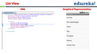 List View
            XML   Graphical Representation
 