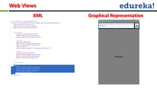 Web Views
       XML   Graphical Representation
 