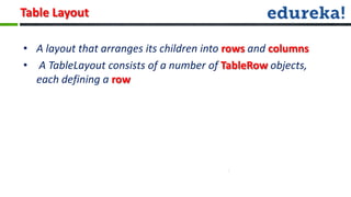 Table Layout

• A layout that arranges its children into rows and columns
• A TableLayout consists of a number of TableRow objects,
  each defining a row
 
