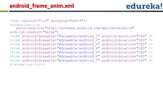 android_frame_anim.xml

<?xml version="1.0" encoding="utf-8"?>
<animation-list
   xmlns:android="http://schemas.android.com/apk/res/android"
android:oneshot="false">
<item android:drawable="@drawable/android_1" android:duration="100"   />
<item android:drawable="@drawable/android_2" android:duration="100"   />
<item android:drawable="@drawable/android_3" android:duration="100"   />
<item android:drawable="@drawable/android_4" android:duration="100"   />
<item android:drawable="@drawable/android_5" android:duration="100"   />
<item android:drawable="@drawable/android_6" android:duration="100"   />
<item android:drawable="@drawable/android_7" android:duration="100"   />
</animation-list>
 