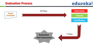 Evaluation Process

                        10 Days                Interviews
                                                 Awards

                                               Certificates




                       Evaluation     7 Days
                     And Submission
 