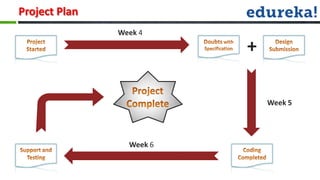 Project Plan
               Week 4

                          +

                              Week 5




                 Week 6
 