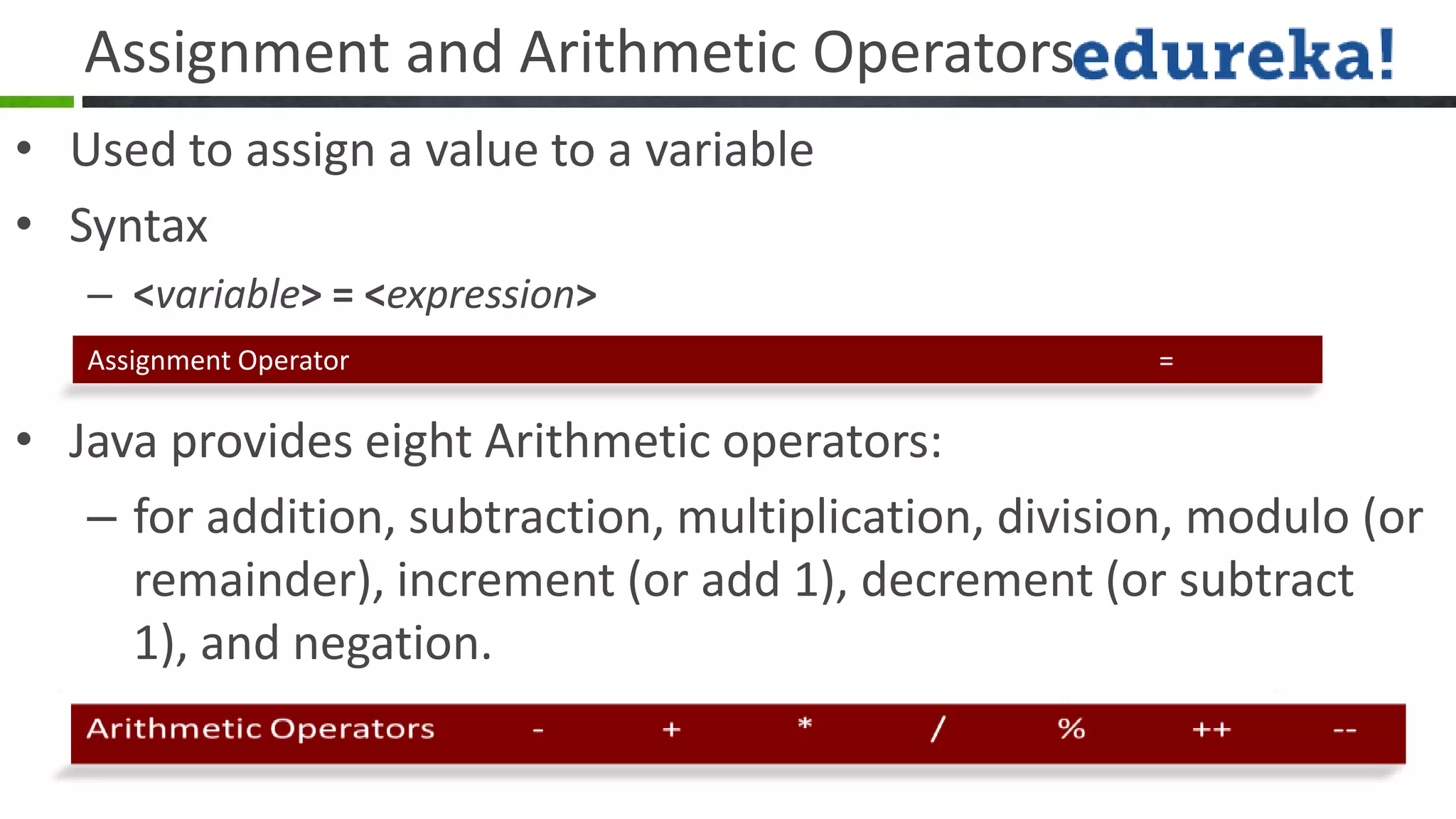 Assignment and Arithmetic Operators
• Used to assign a value to a variable
• Syntax
   – <variable> = <expression>
   Assignment Operator                                 =

• Java provides eight Arithmetic operators:
   – for addition, subtraction, multiplication, division, modulo (or
     remainder), increment (or add 1), decrement (or subtract
     1), and negation.
 