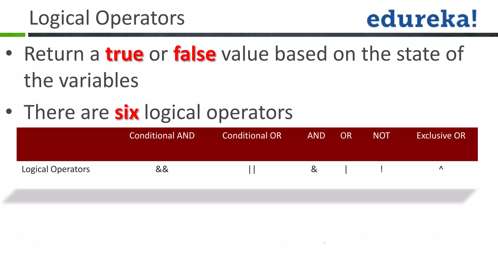 Logical Operators
• Return a true or false value based on the state of
  the variables
• There are six logical operators
                     Conditional AND   Conditional OR   AND   OR   NOT   Exclusive OR


 Logical Operators        &&                ||          &     |     !         ^
 