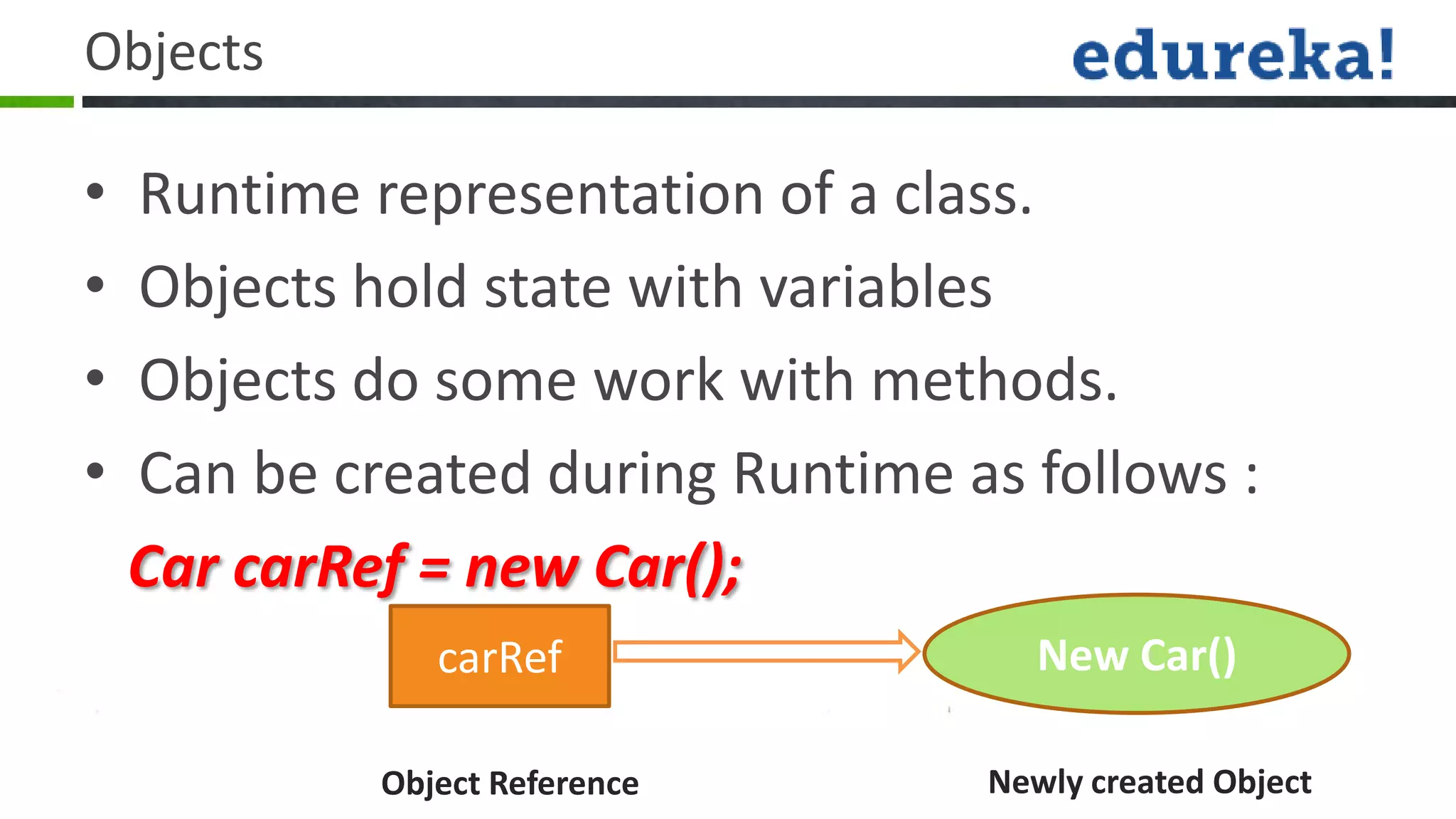 Objects

•   Runtime representation of a class.
•   Objects hold state with variables
•   Objects do some work with methods.
•   Can be created during Runtime as follows :
    Car carRef = new Car();
                carRef                New Car()

             Object Reference      Newly created Object
 